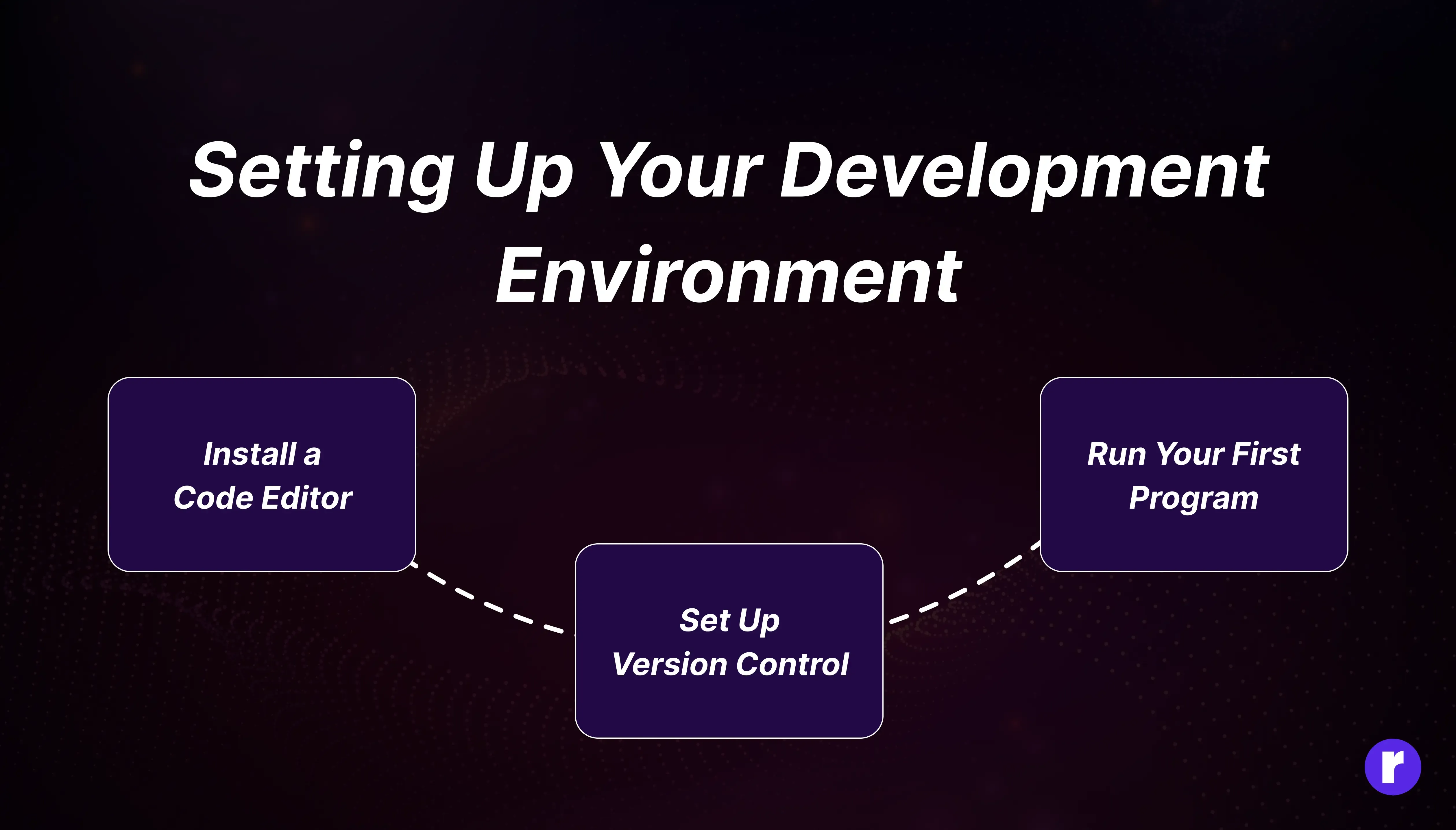 full-stack-developmentr