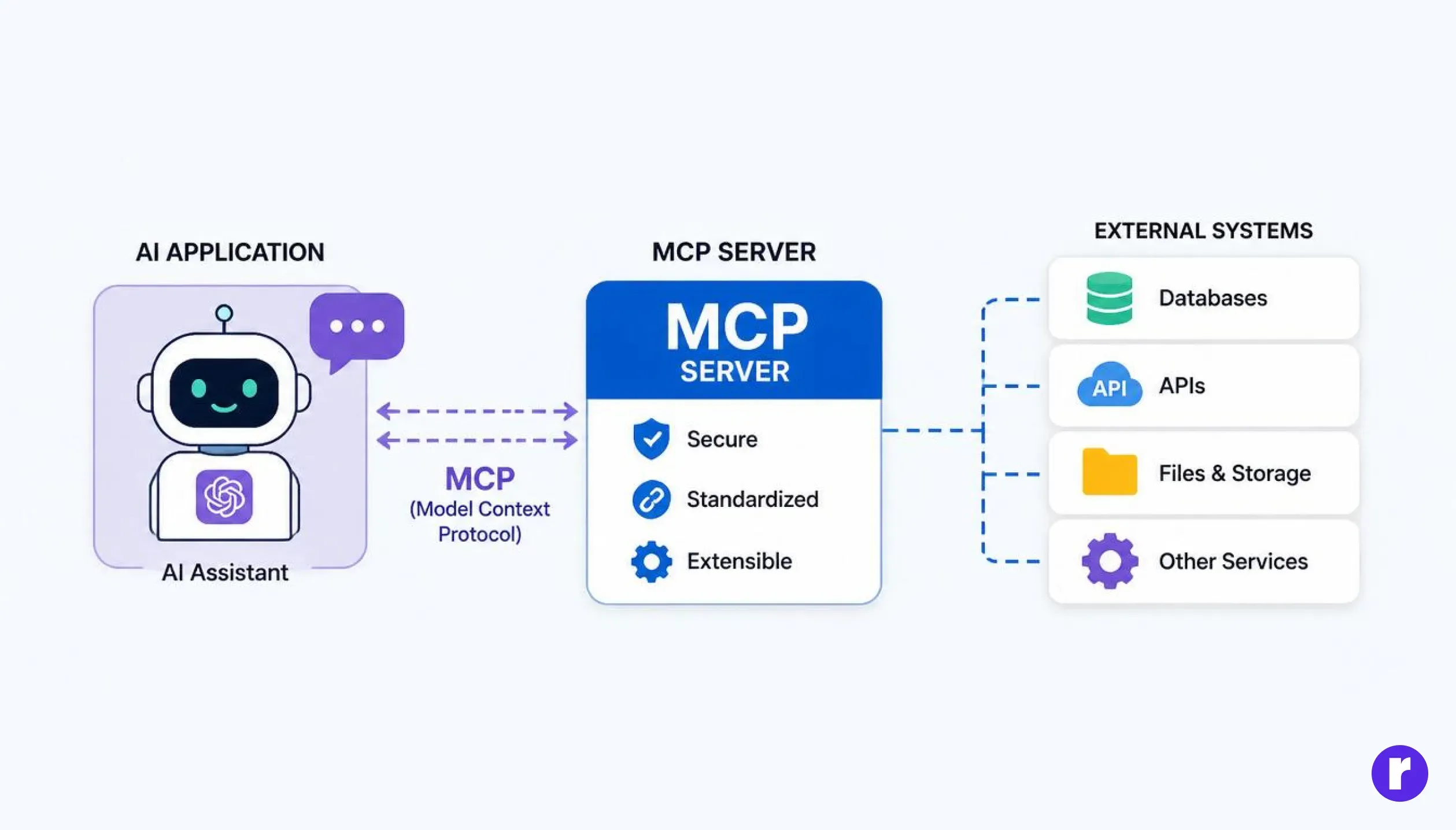 What is an MCP Server and Why Developers Should Care