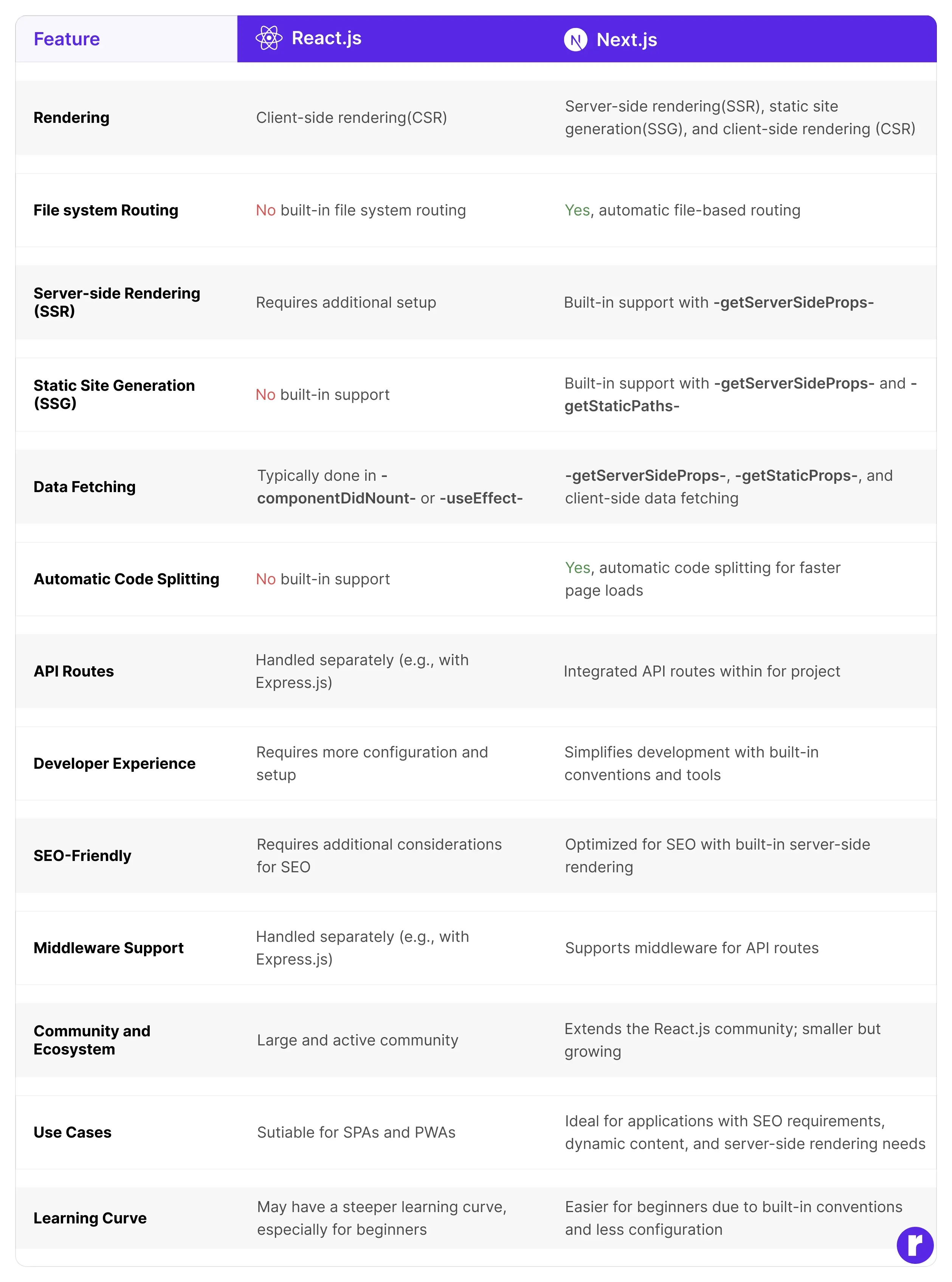 responsive-web