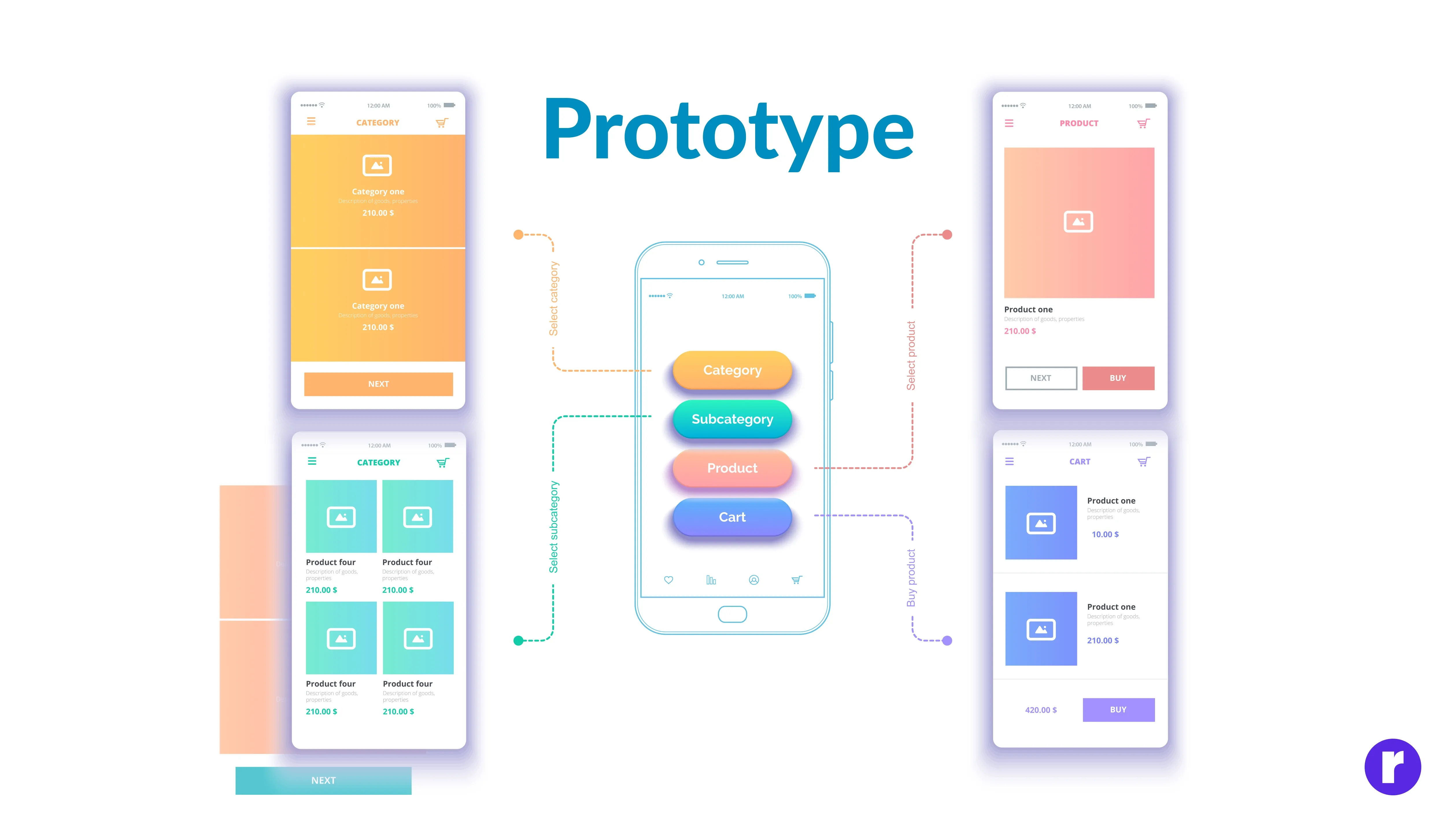 wireframing