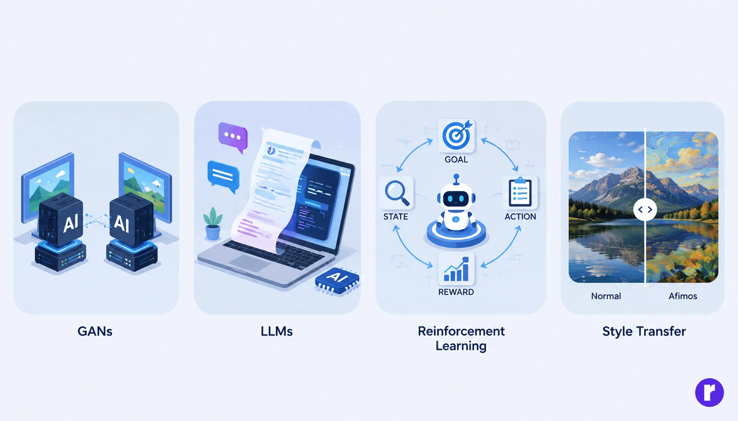 technologies behind ai creativity 