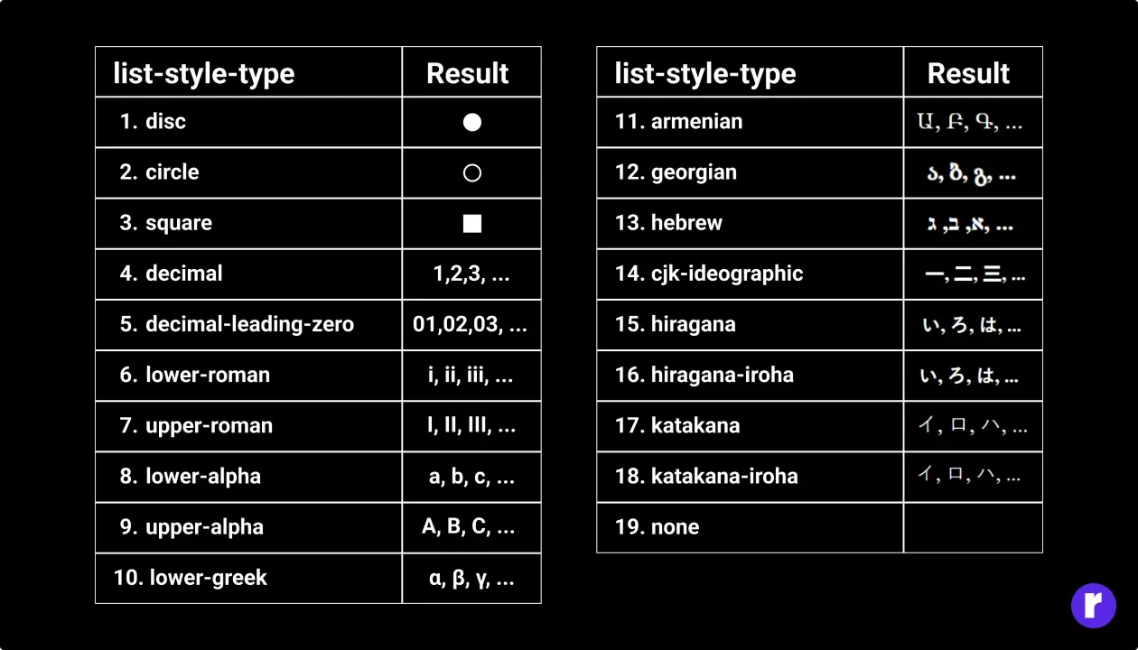 list