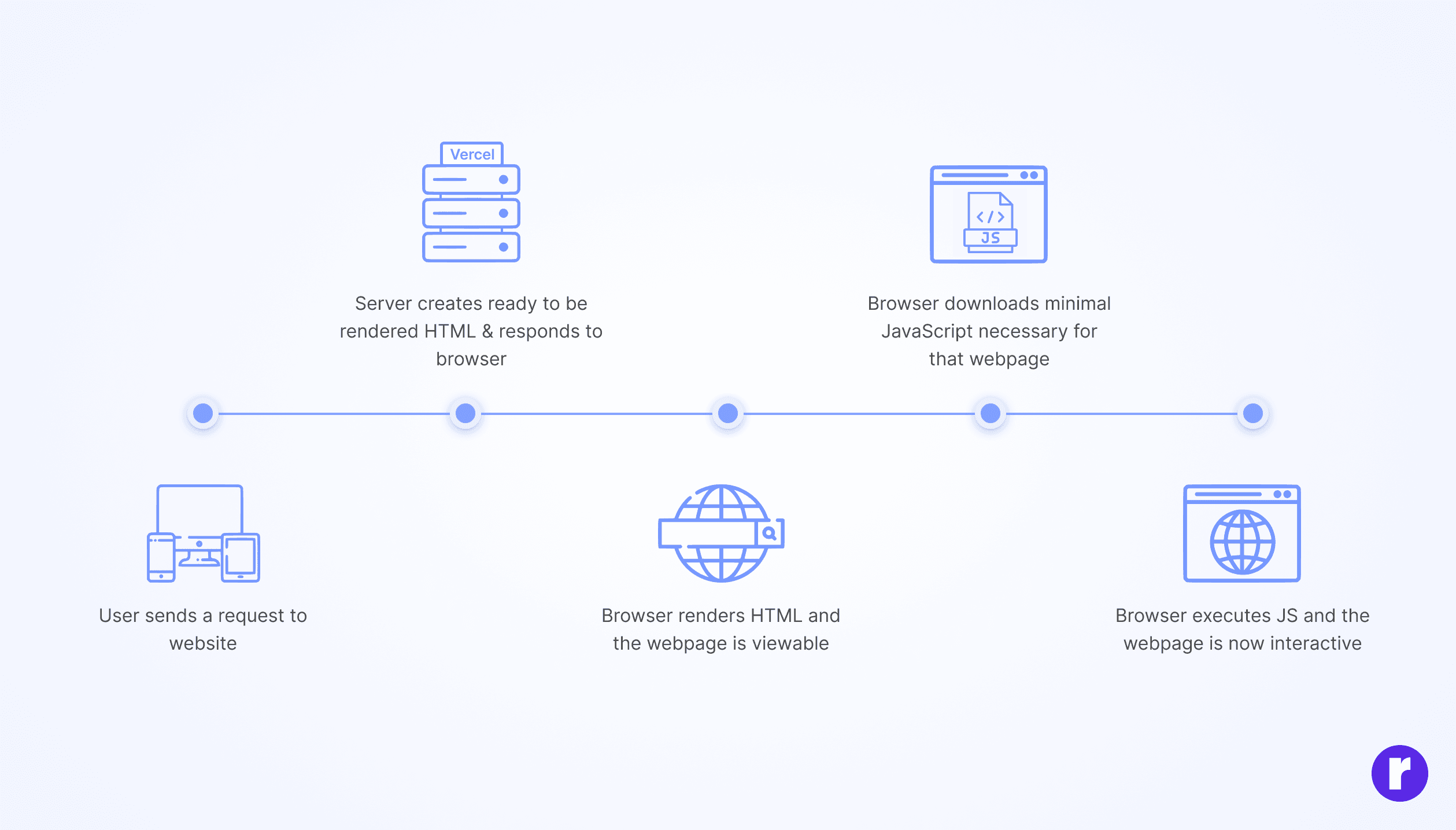 responsive-web