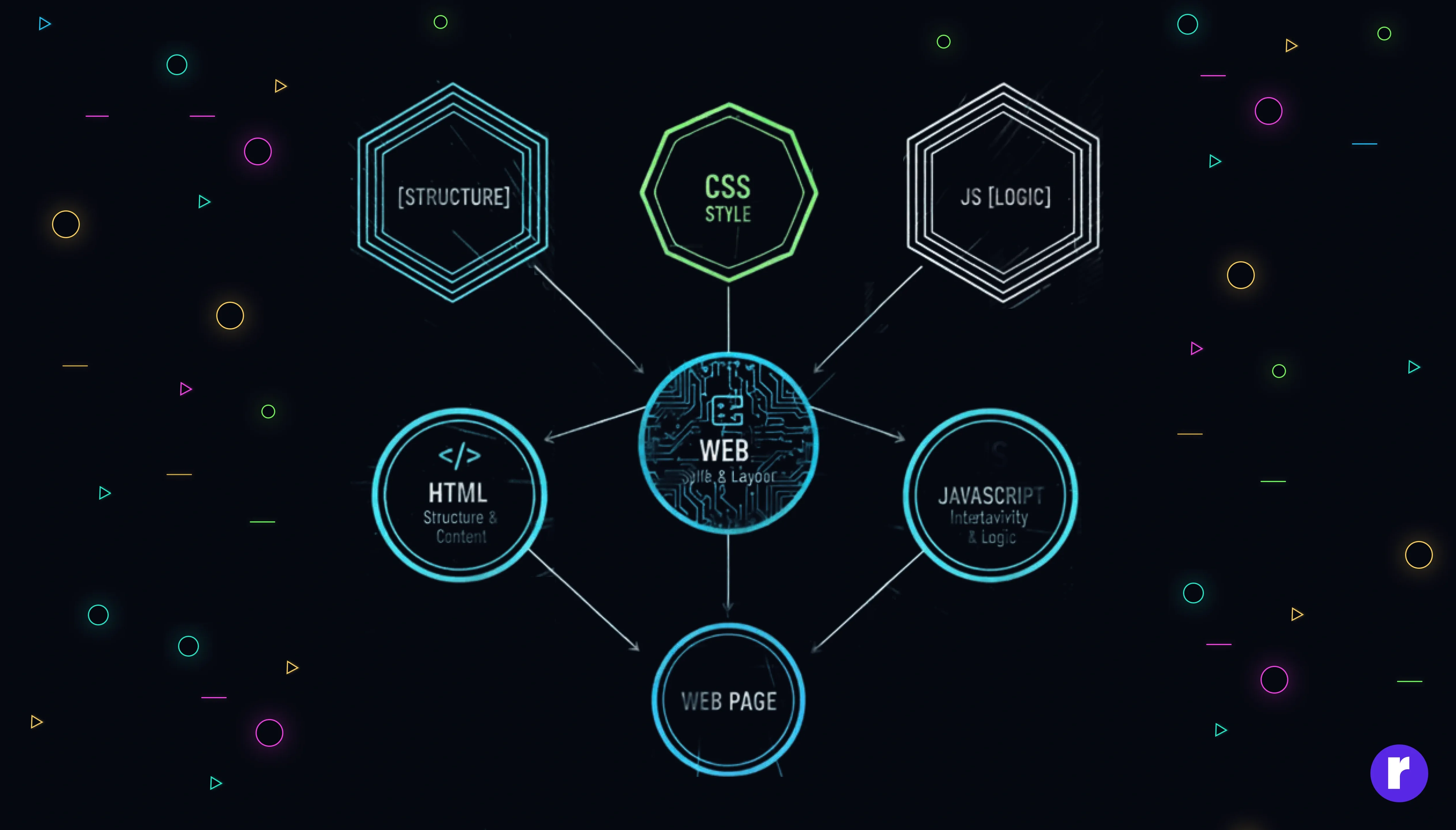 core-web-technologies