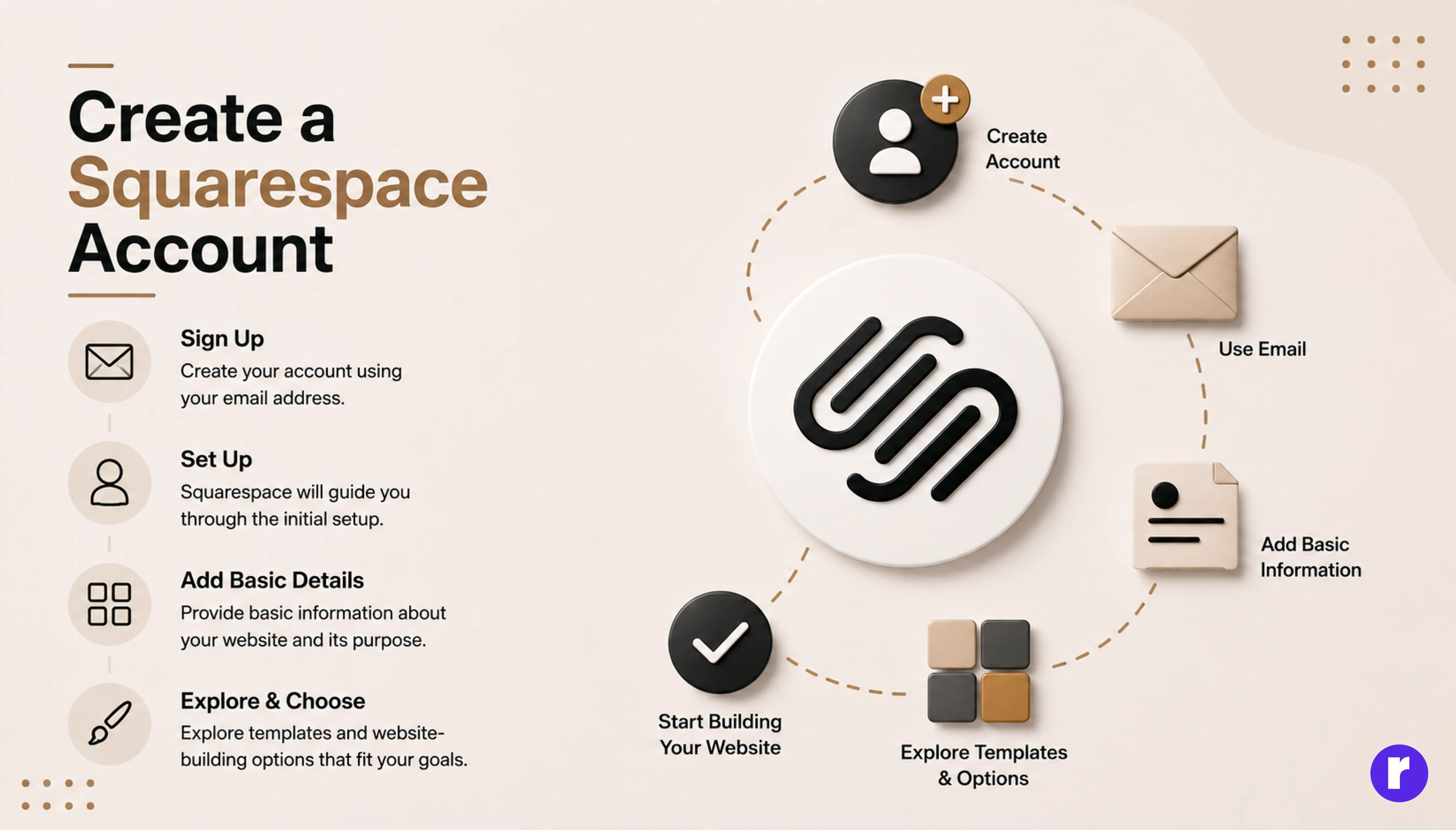 Create a Squarespace Account