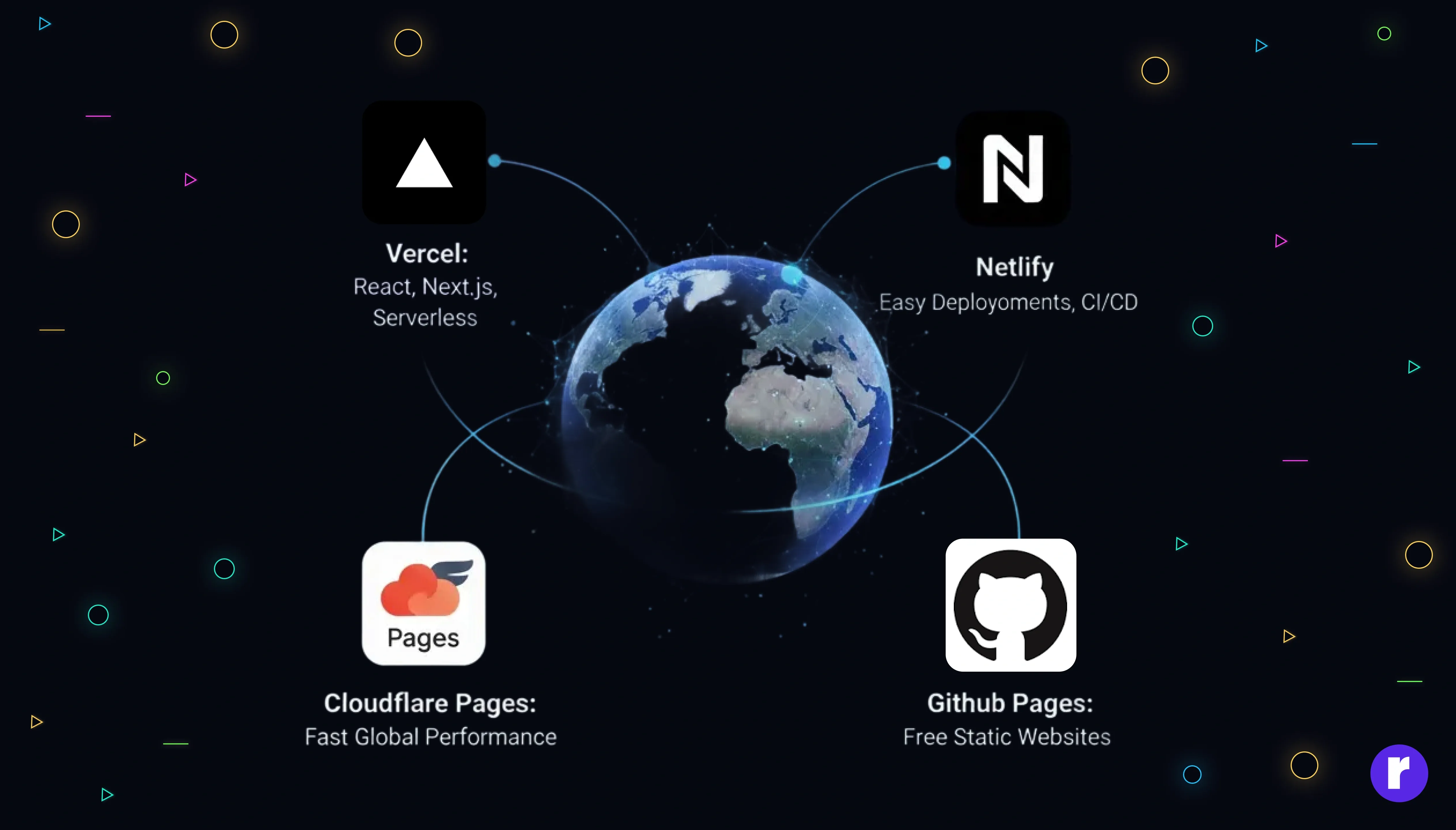 Deployment Platforms