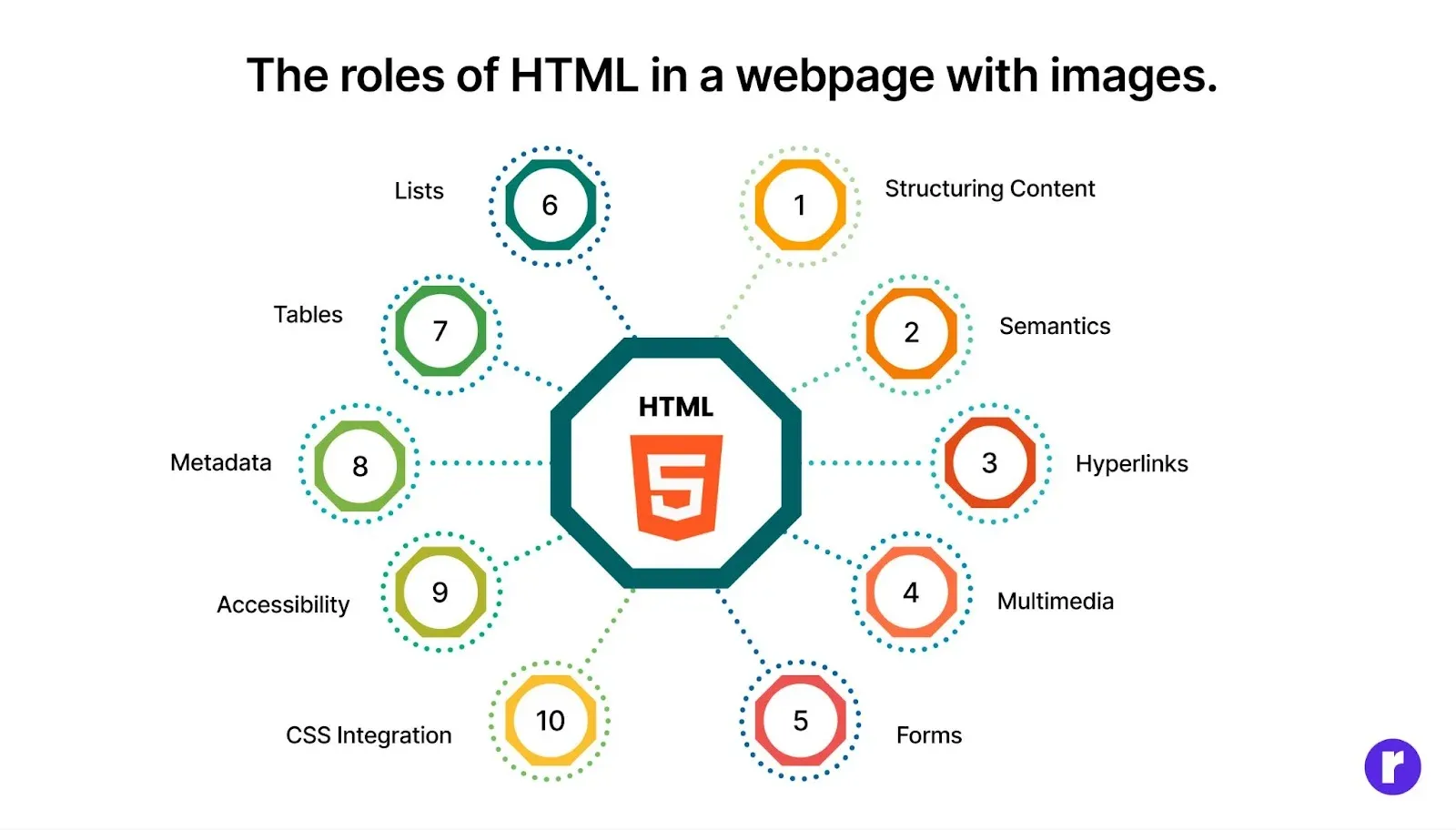 HTML in Web Design
