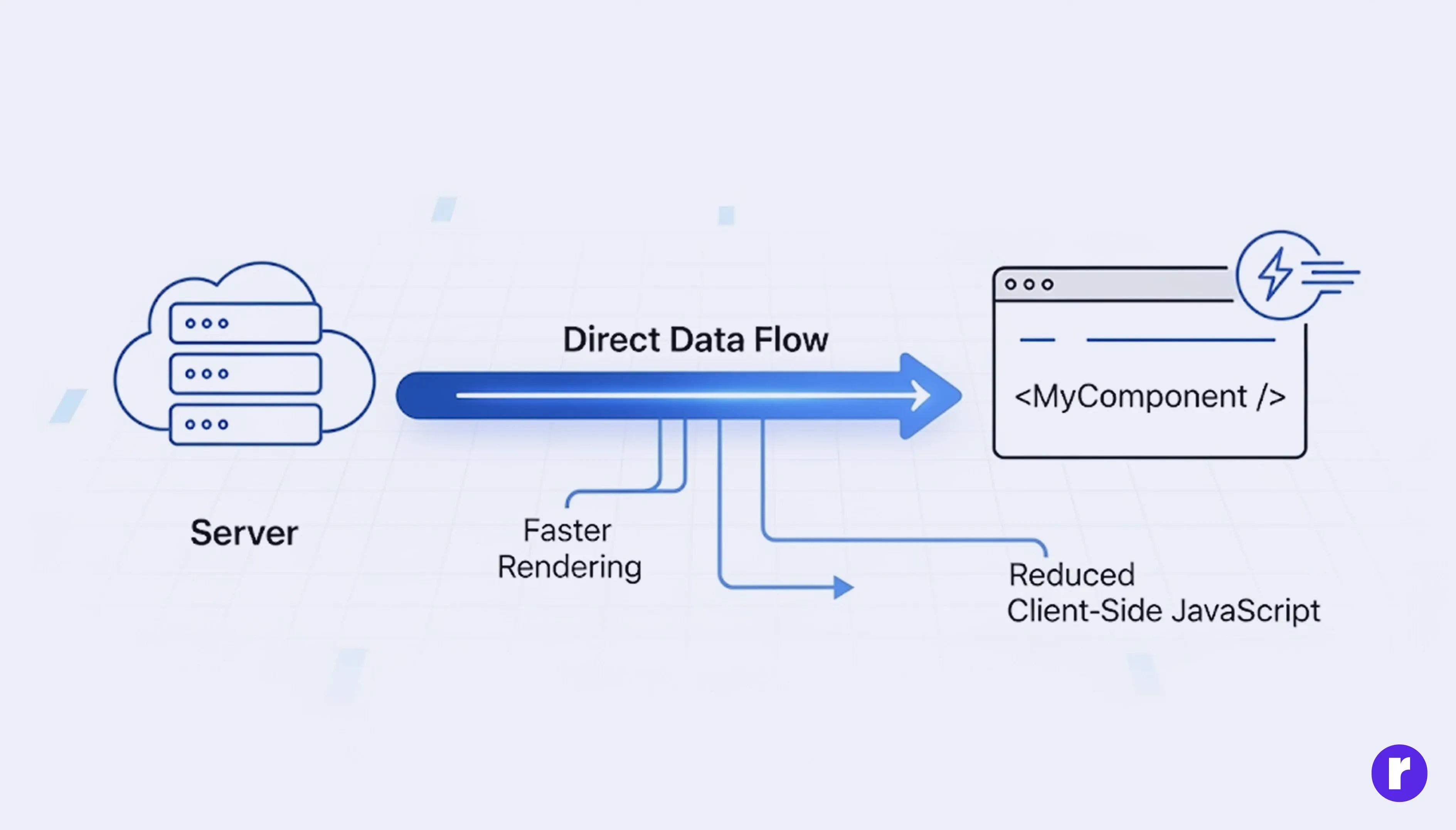 Improving Core Web Vitals