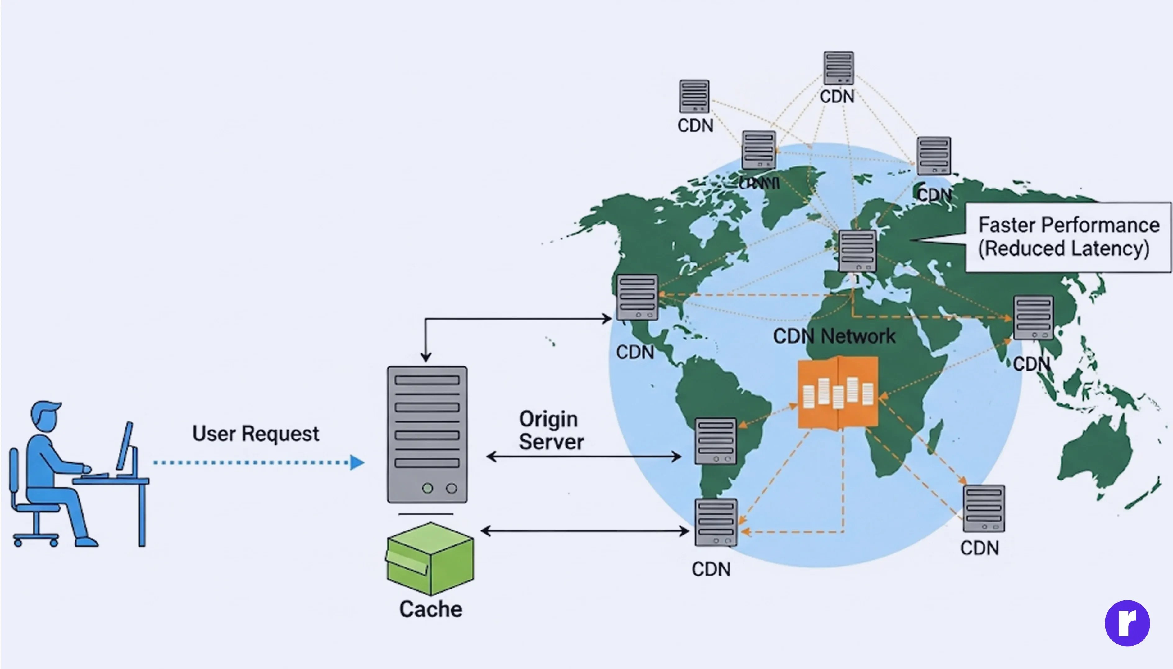 Leveraging Caching