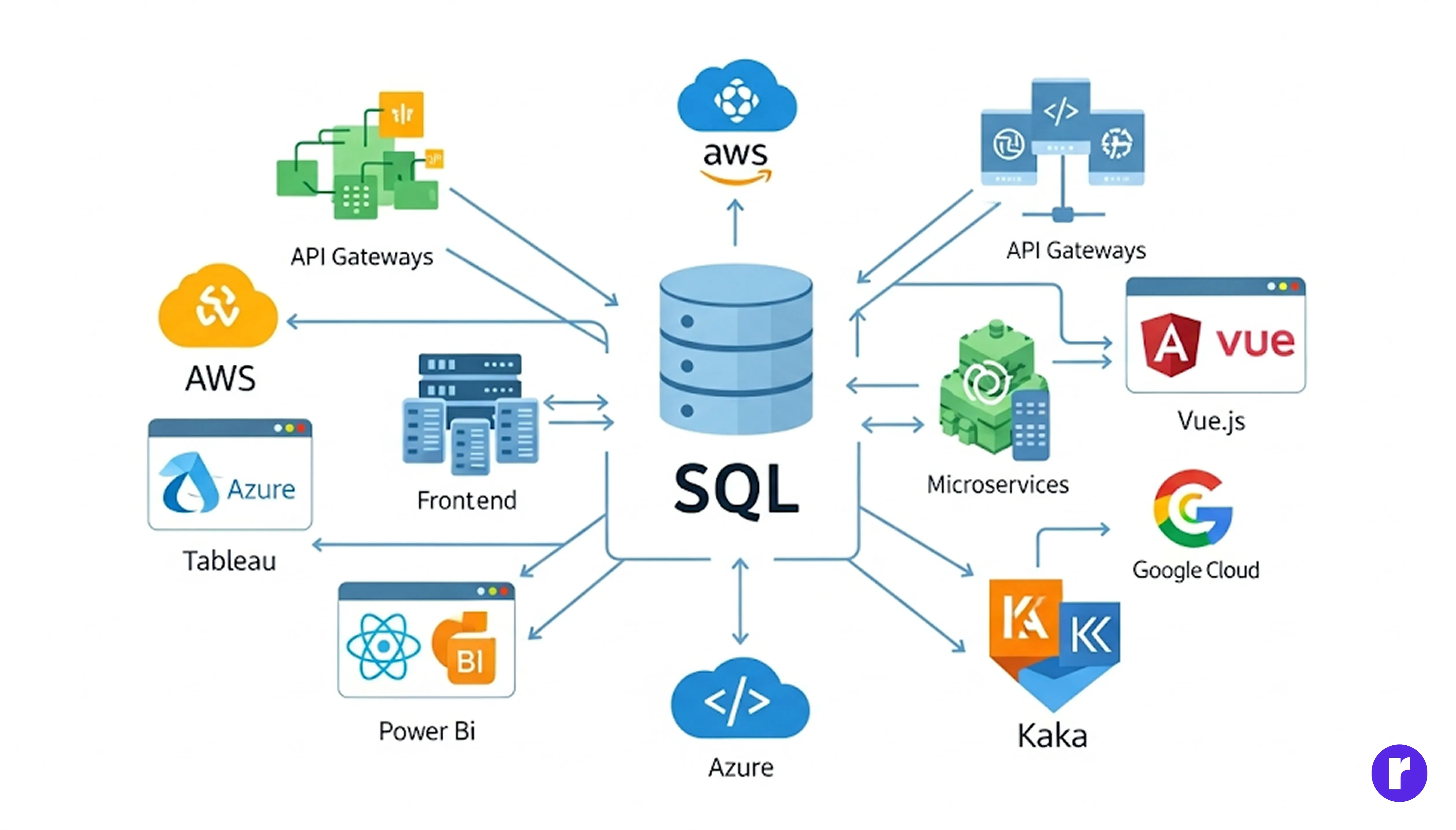 The Role of SQL in Modern Web Applications