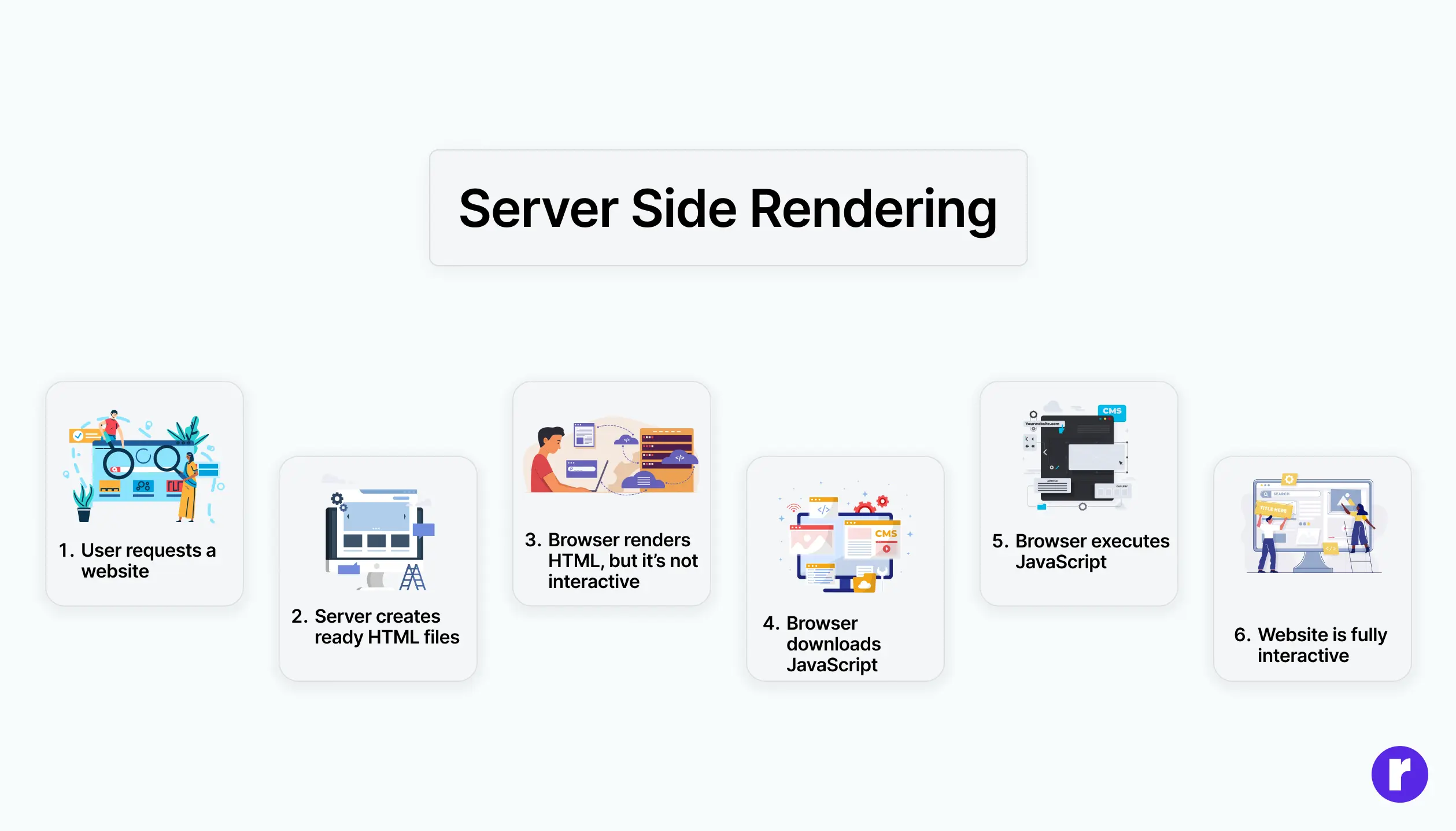 responsive-web