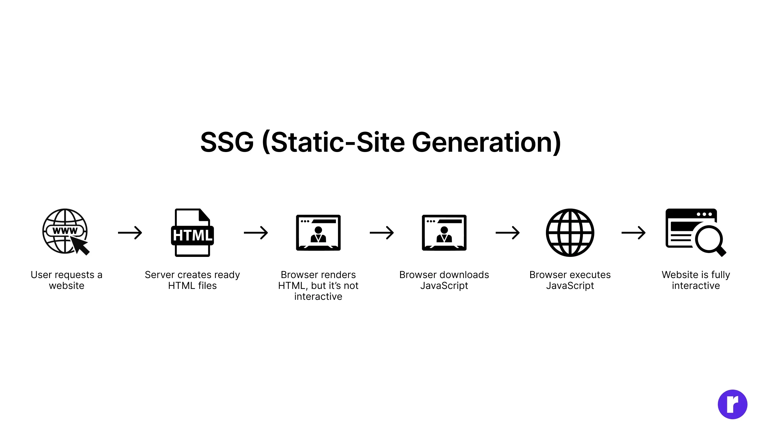 responsive-web