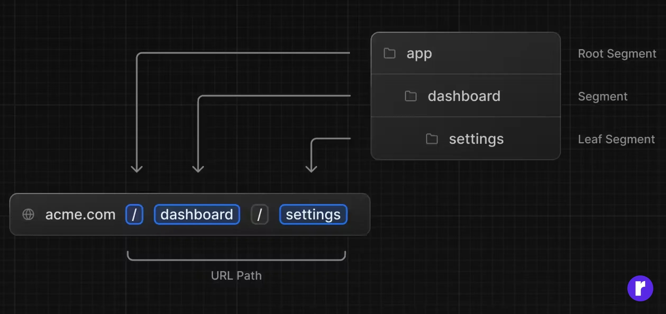 responsive-web