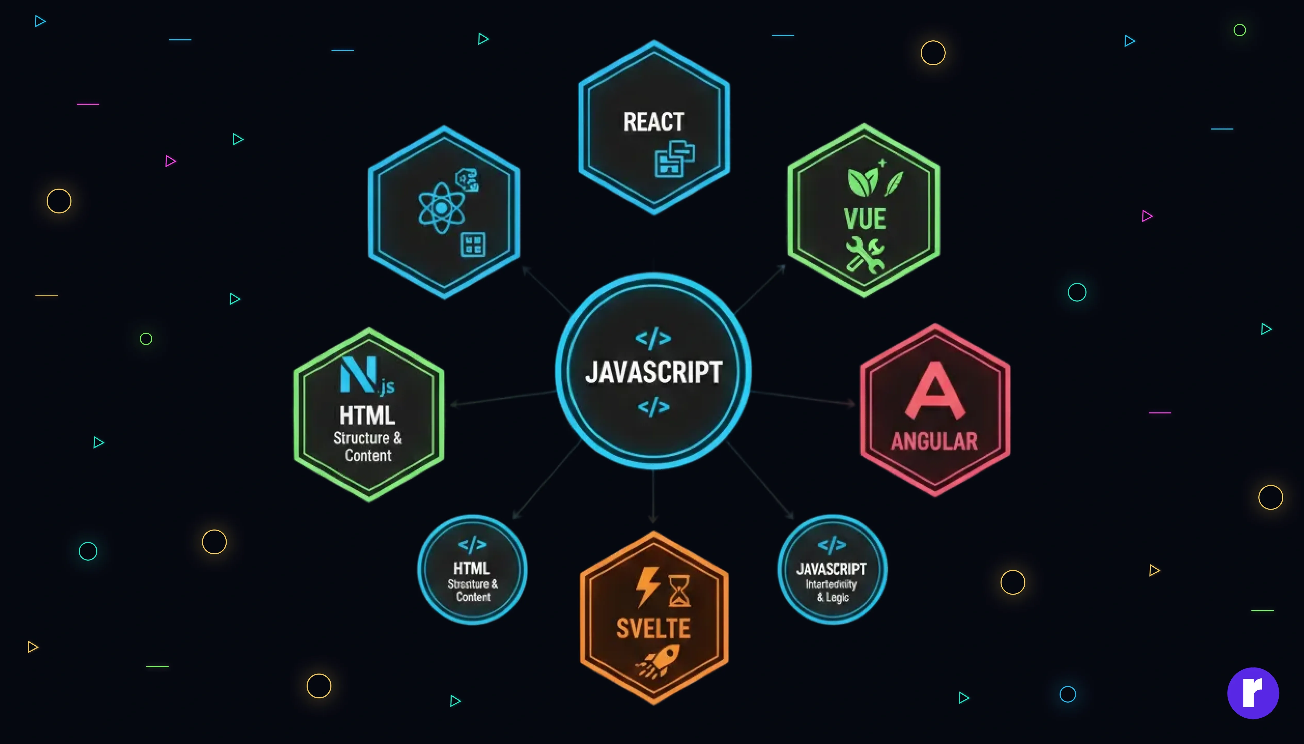 Frameworks & Libraries