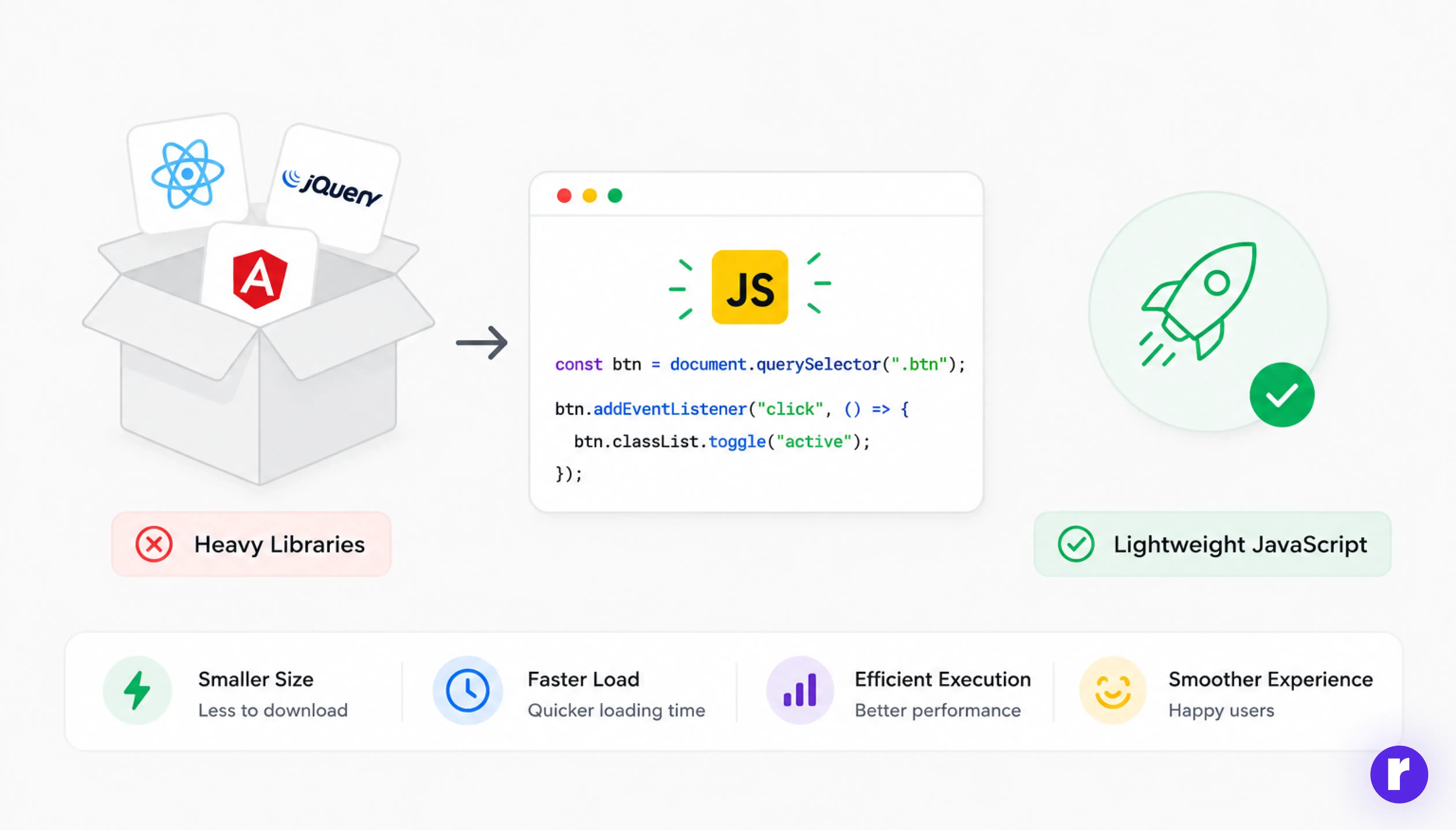 What is Lightweight JavaScript
