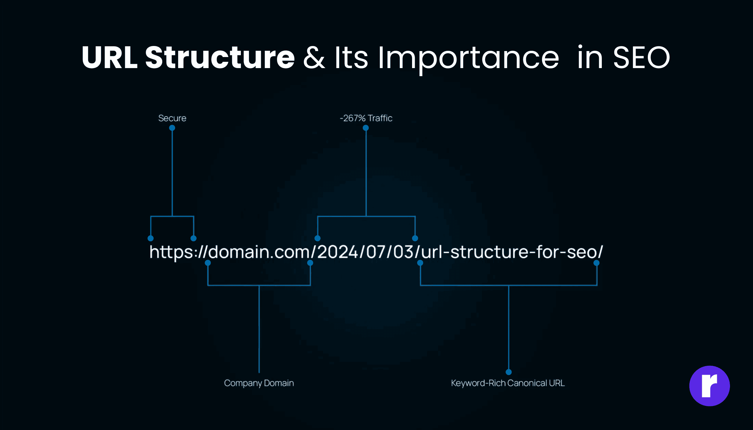 url-structure