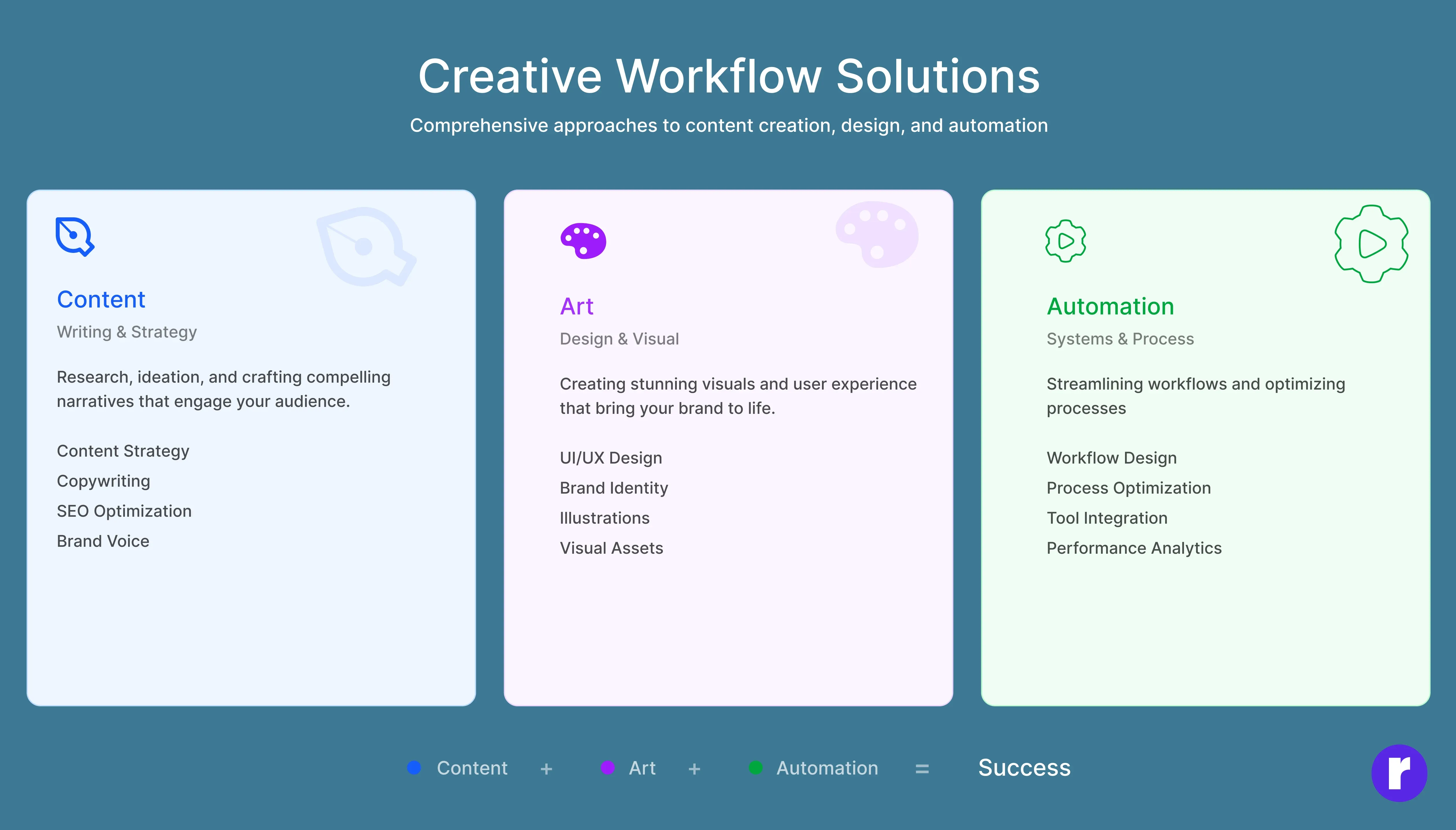 3 AI Business Blueprints