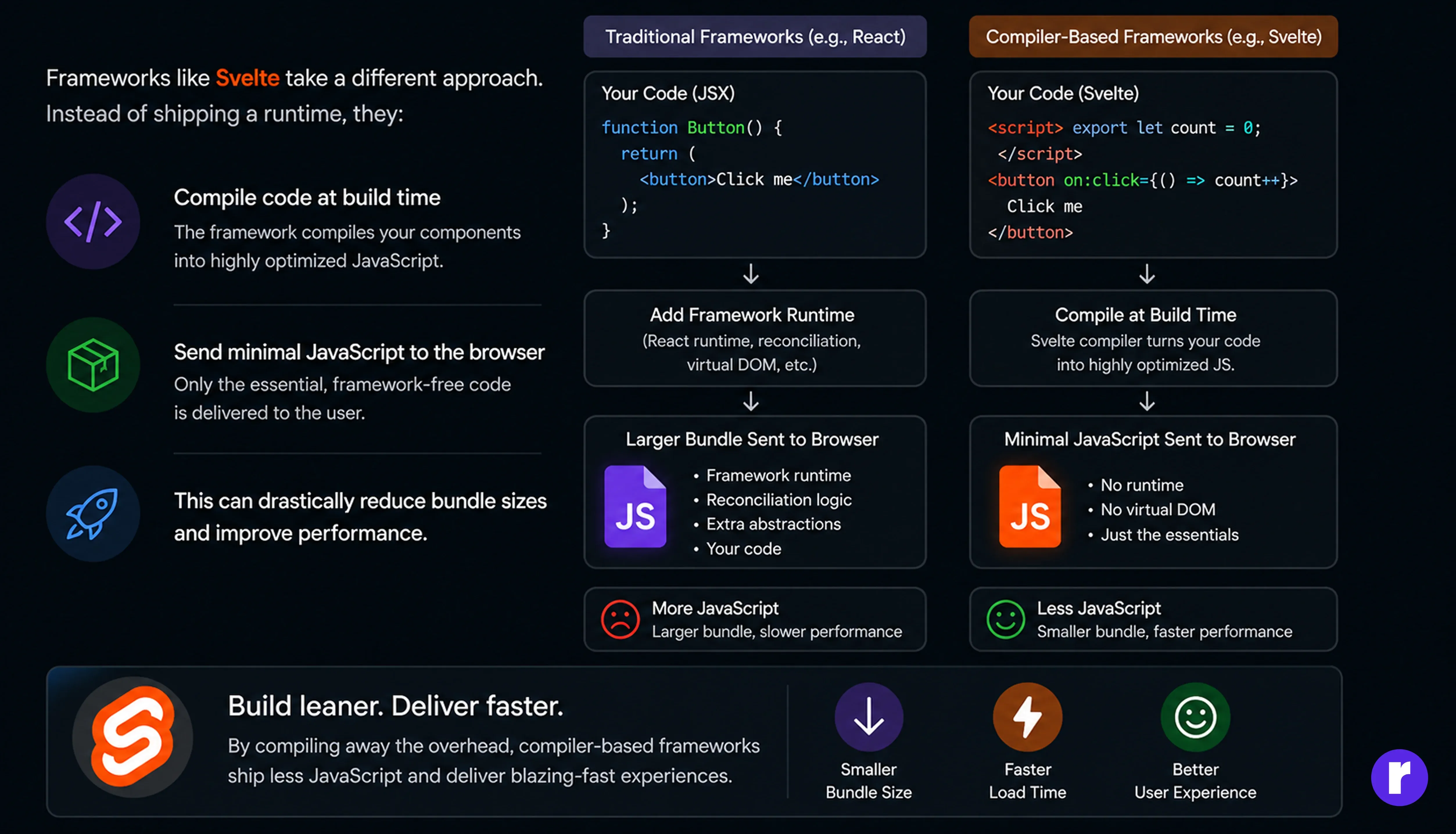 compiler-based