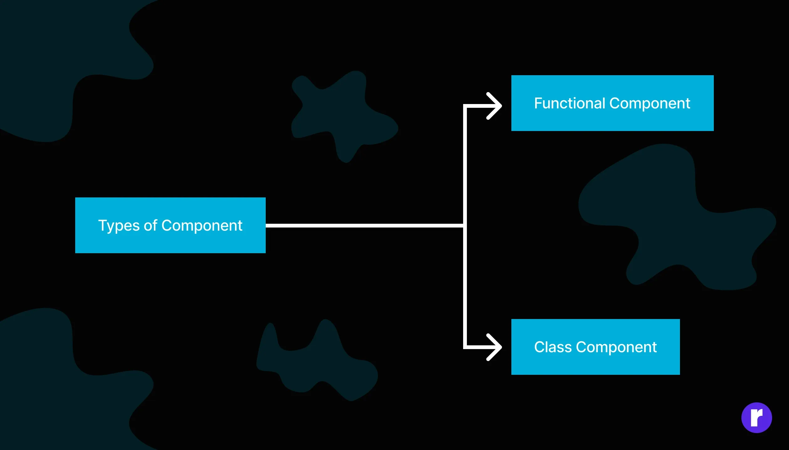 types of components