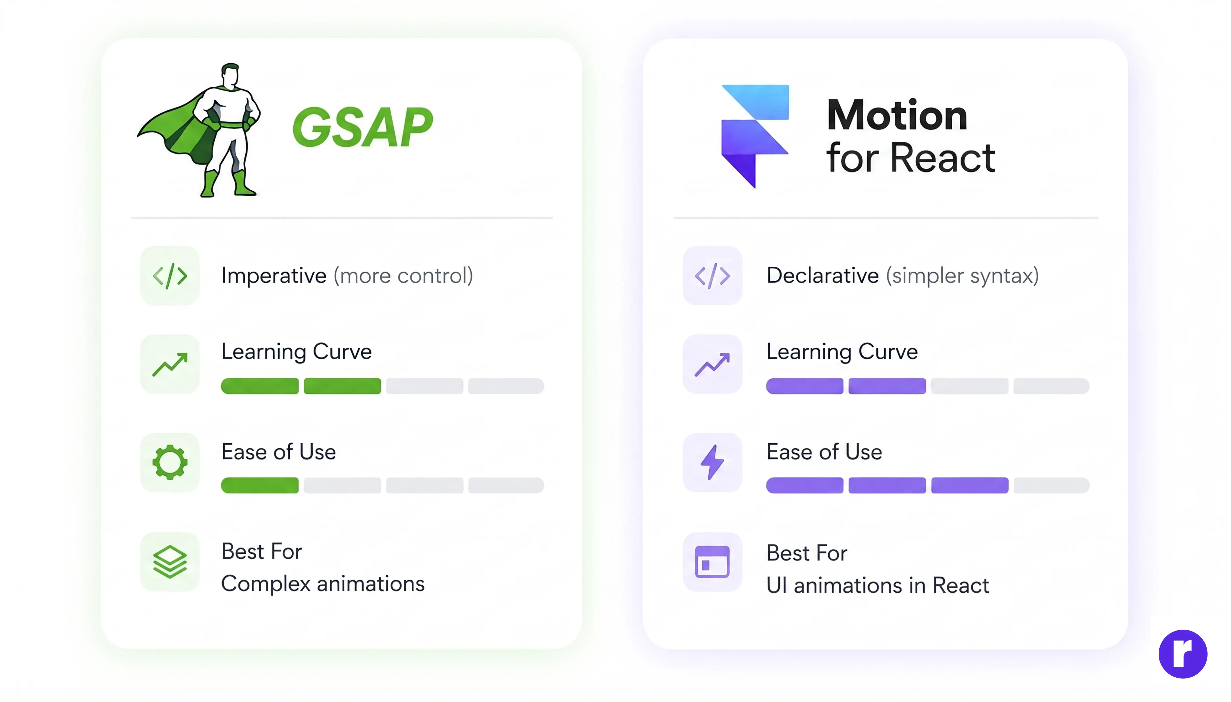 ease of use and learning curve