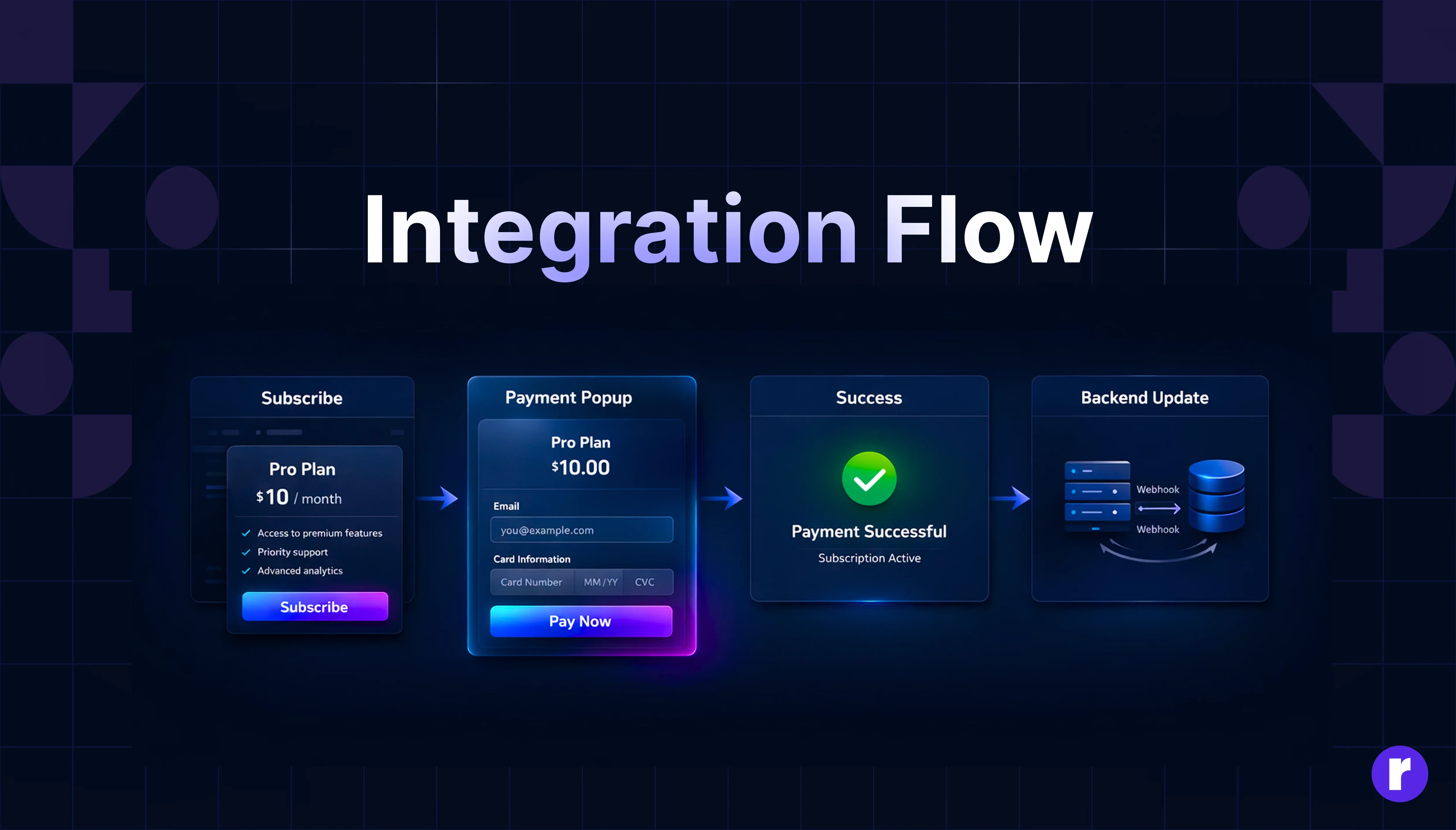 integration works