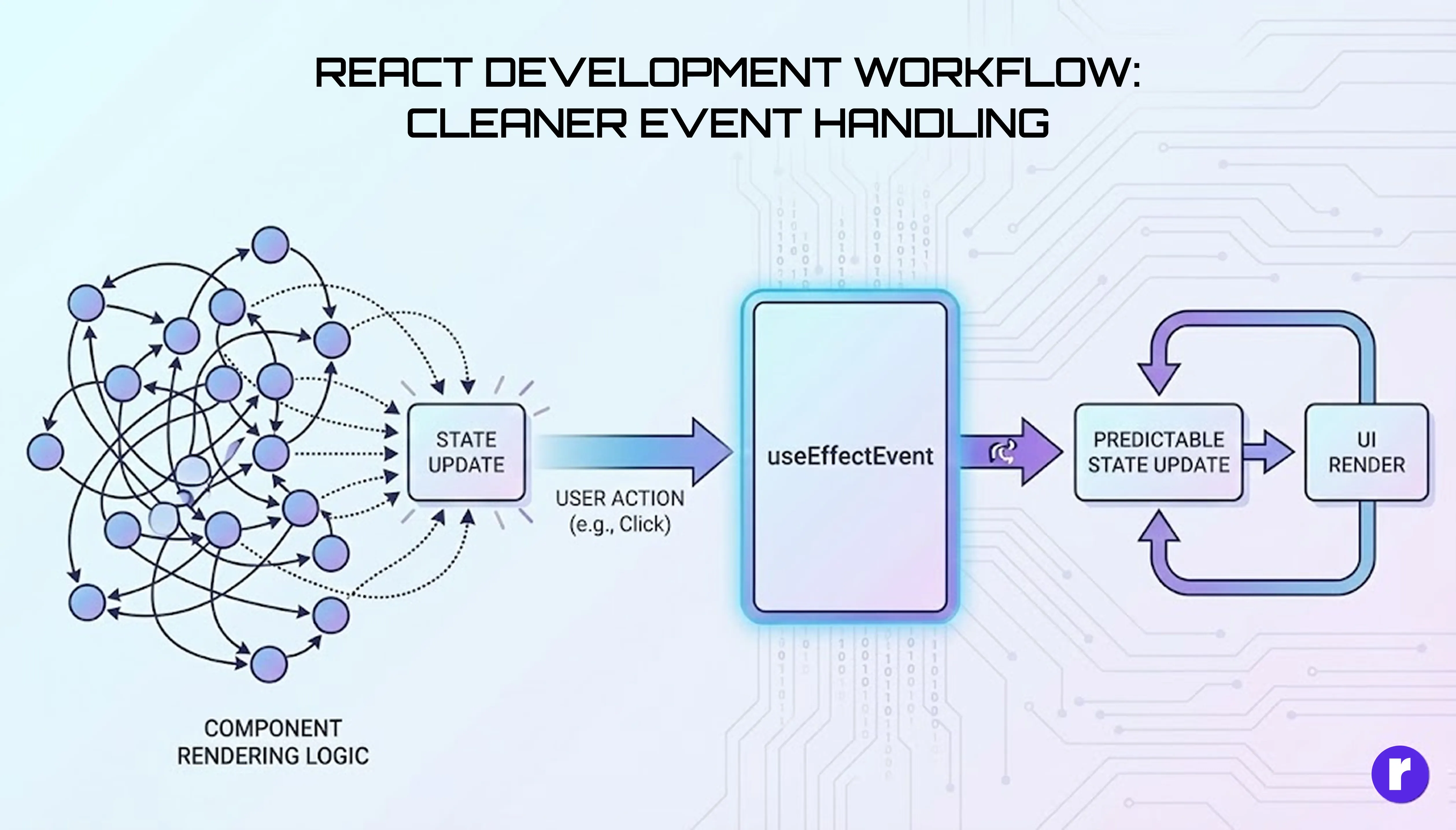 cleaner-event-handling