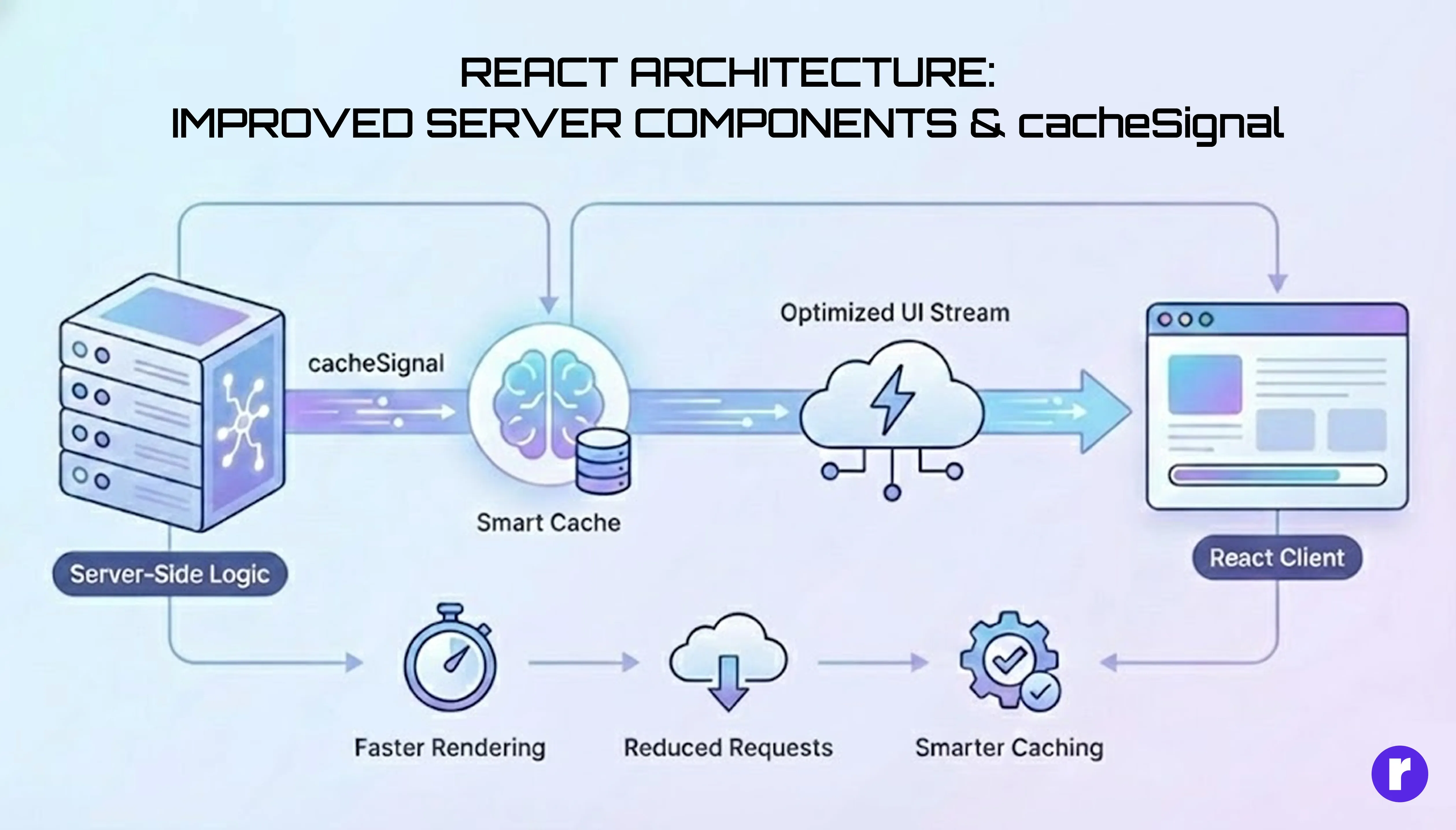 improve-server-components