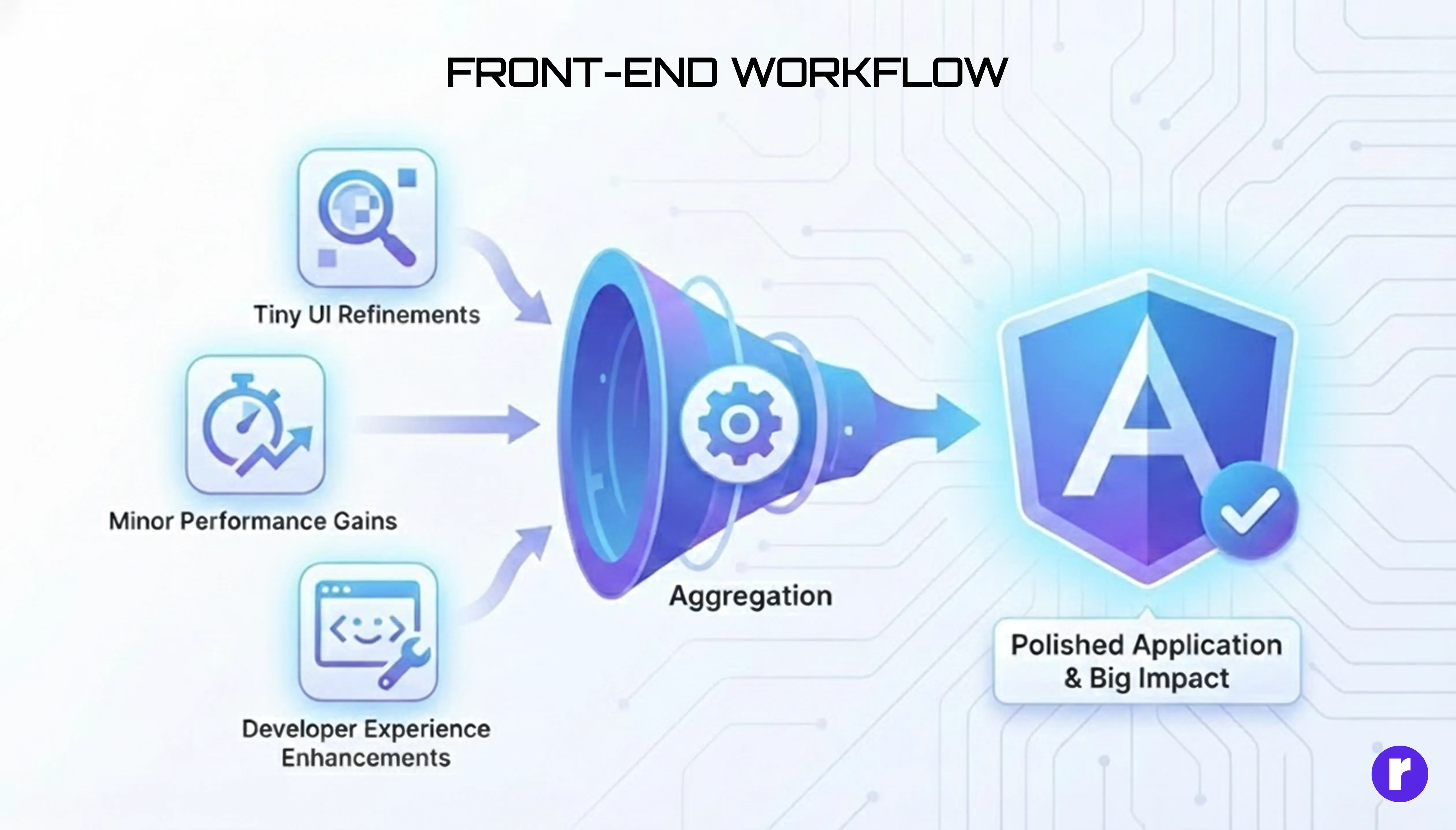 front-end-workflow