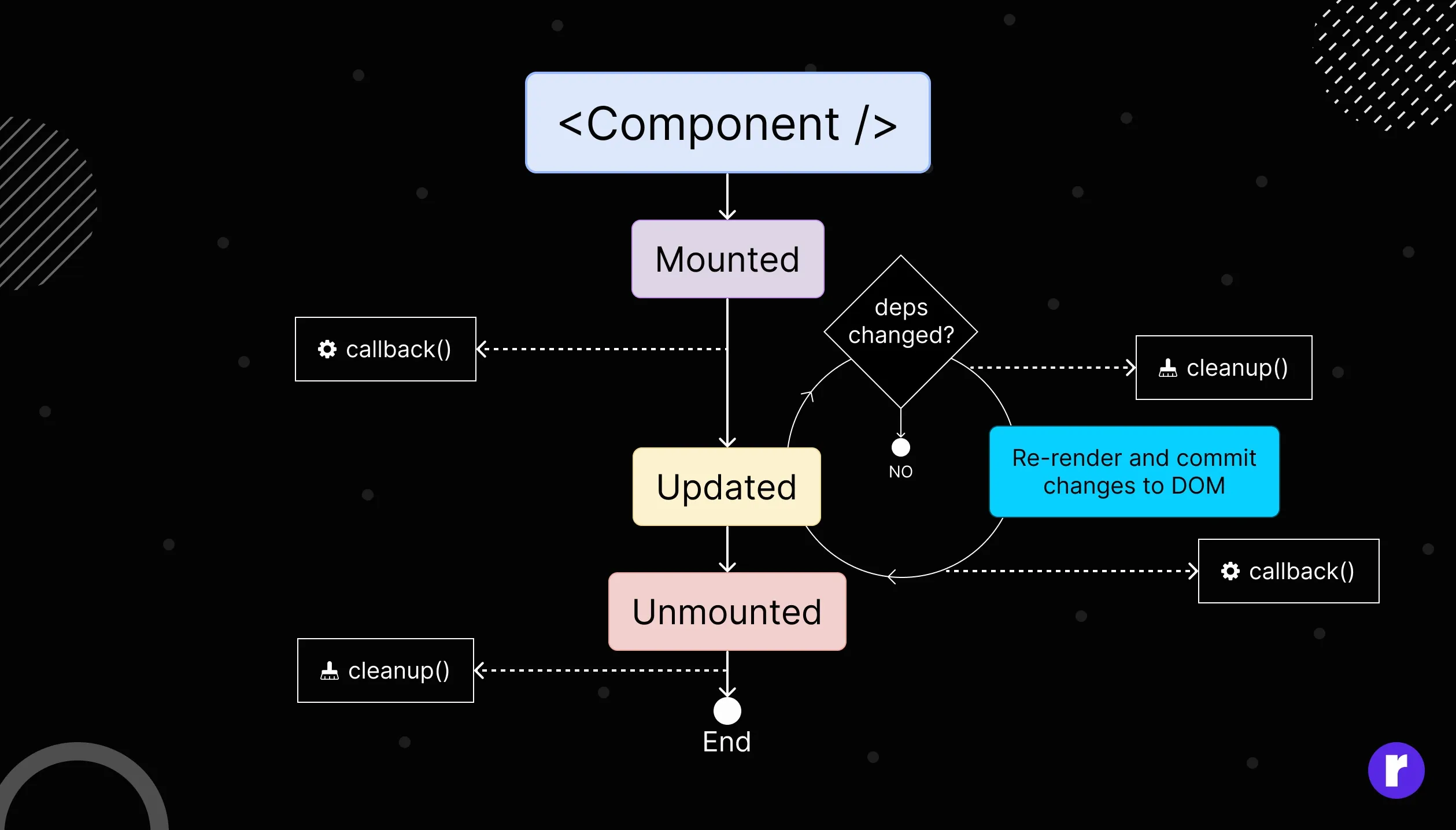 react-hook