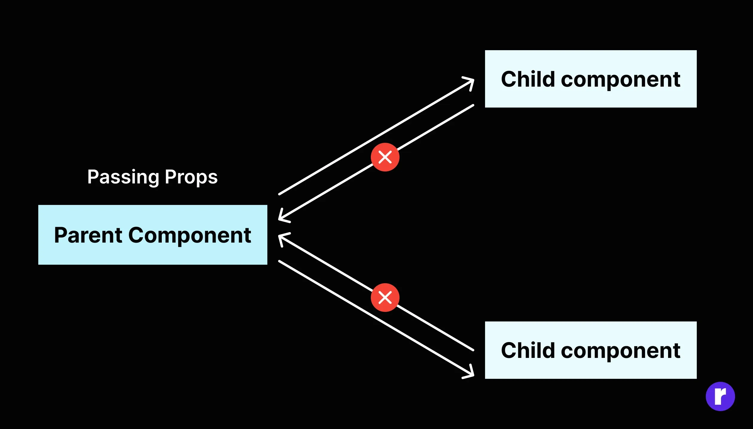 output