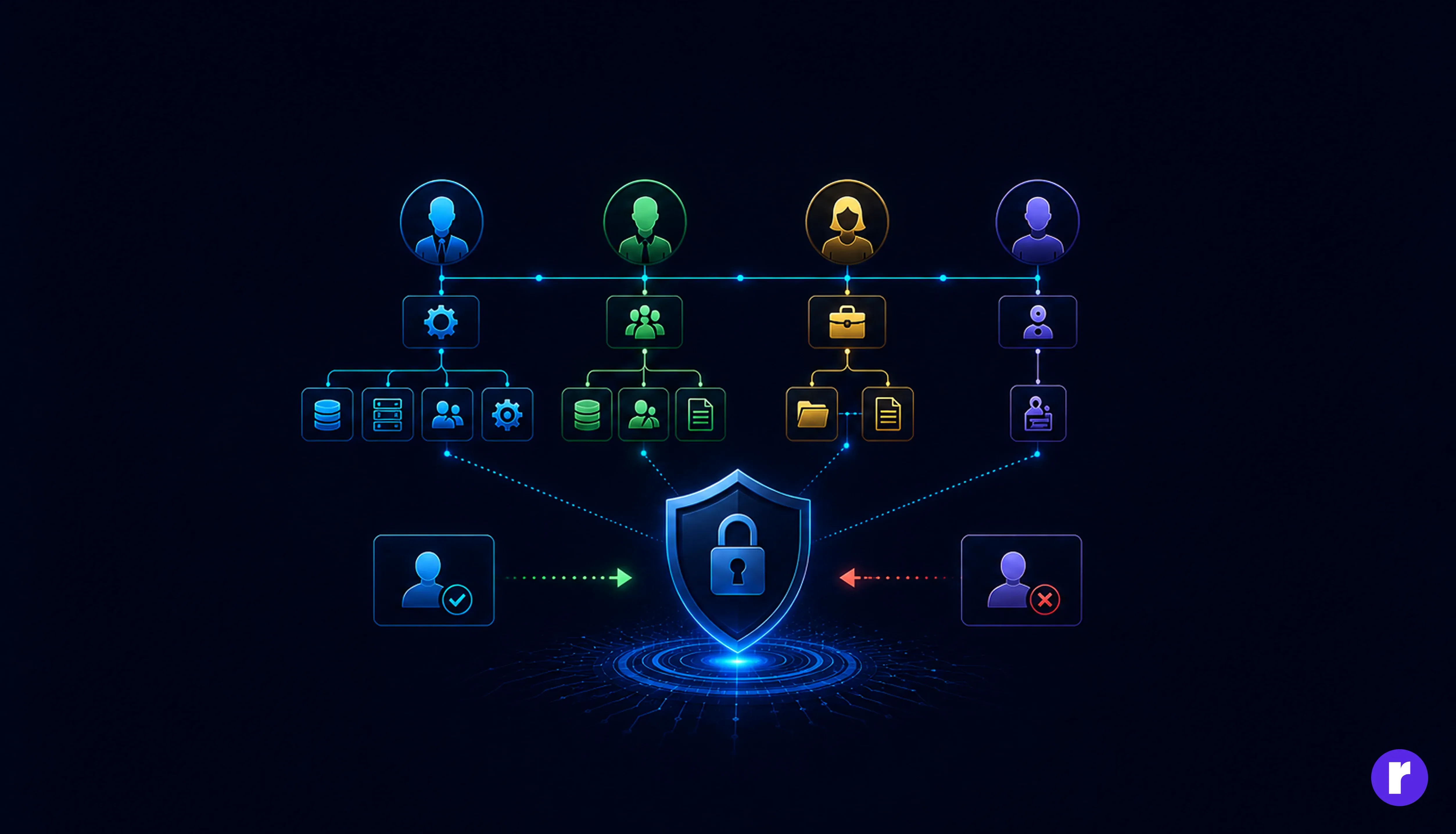 role-base-access
