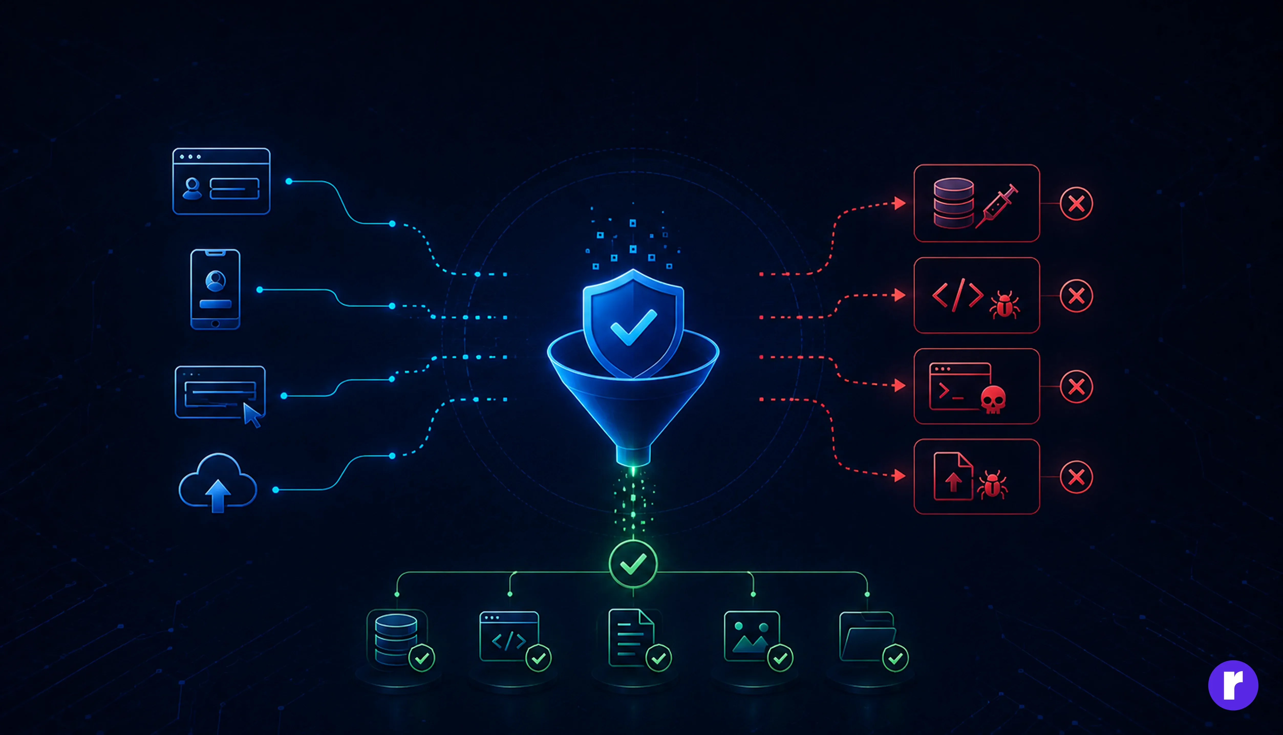 Validate and Sanitize All Input