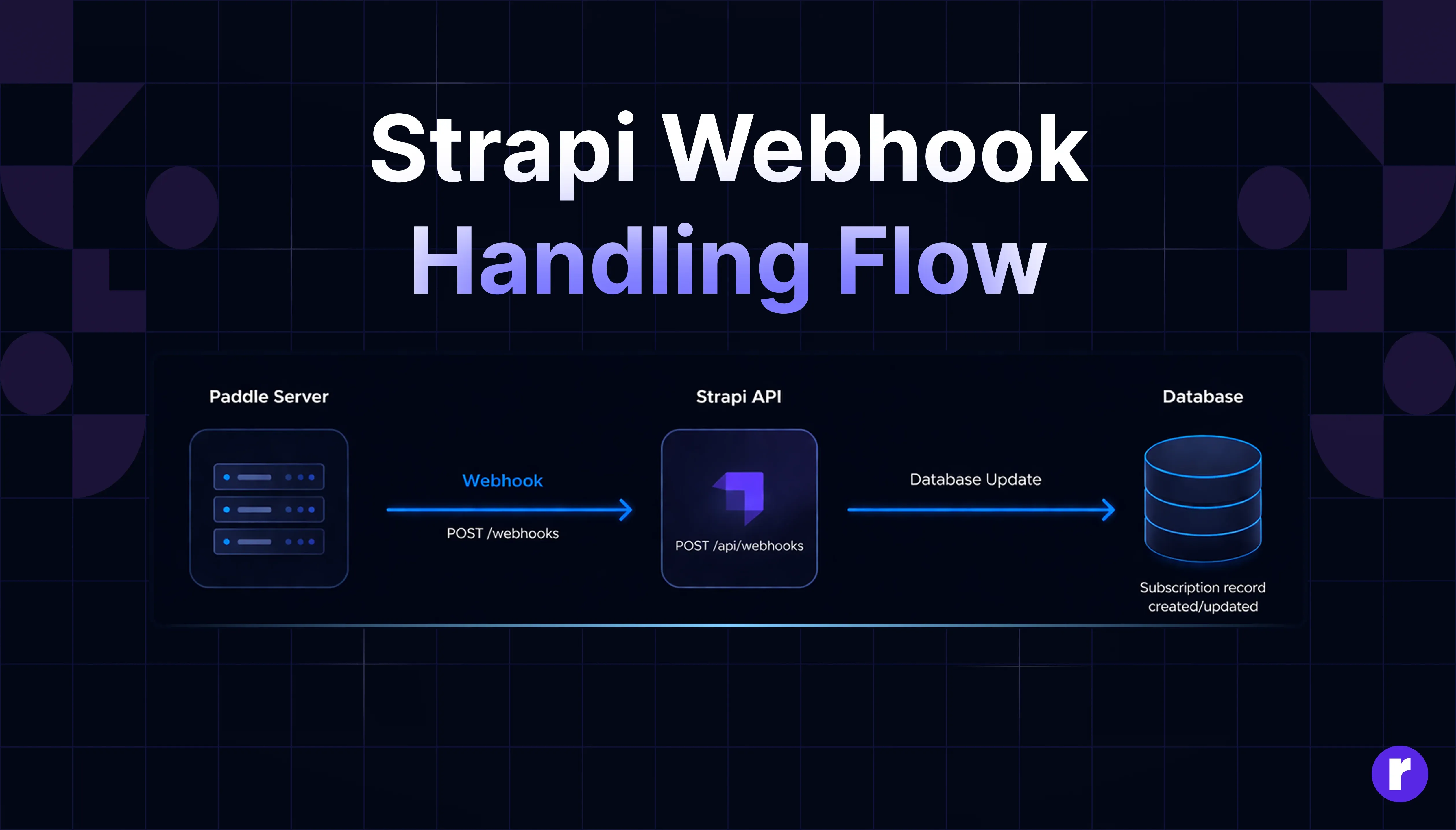 handel-webhooks