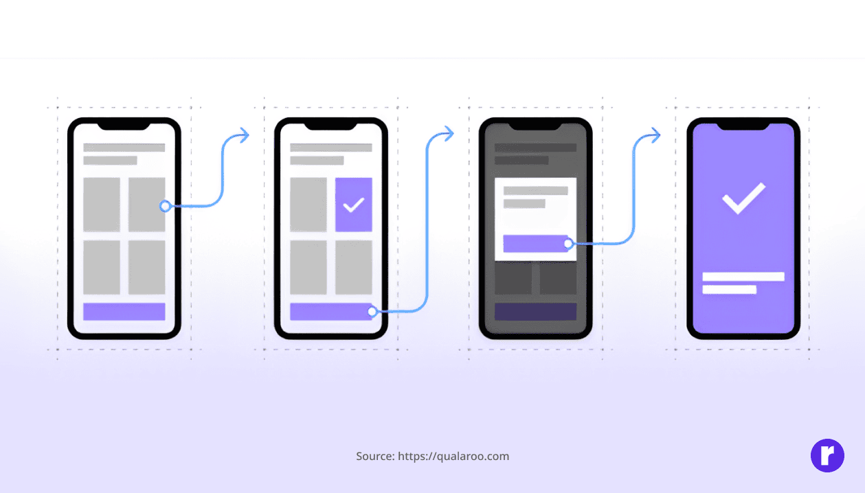 Test and Iterate