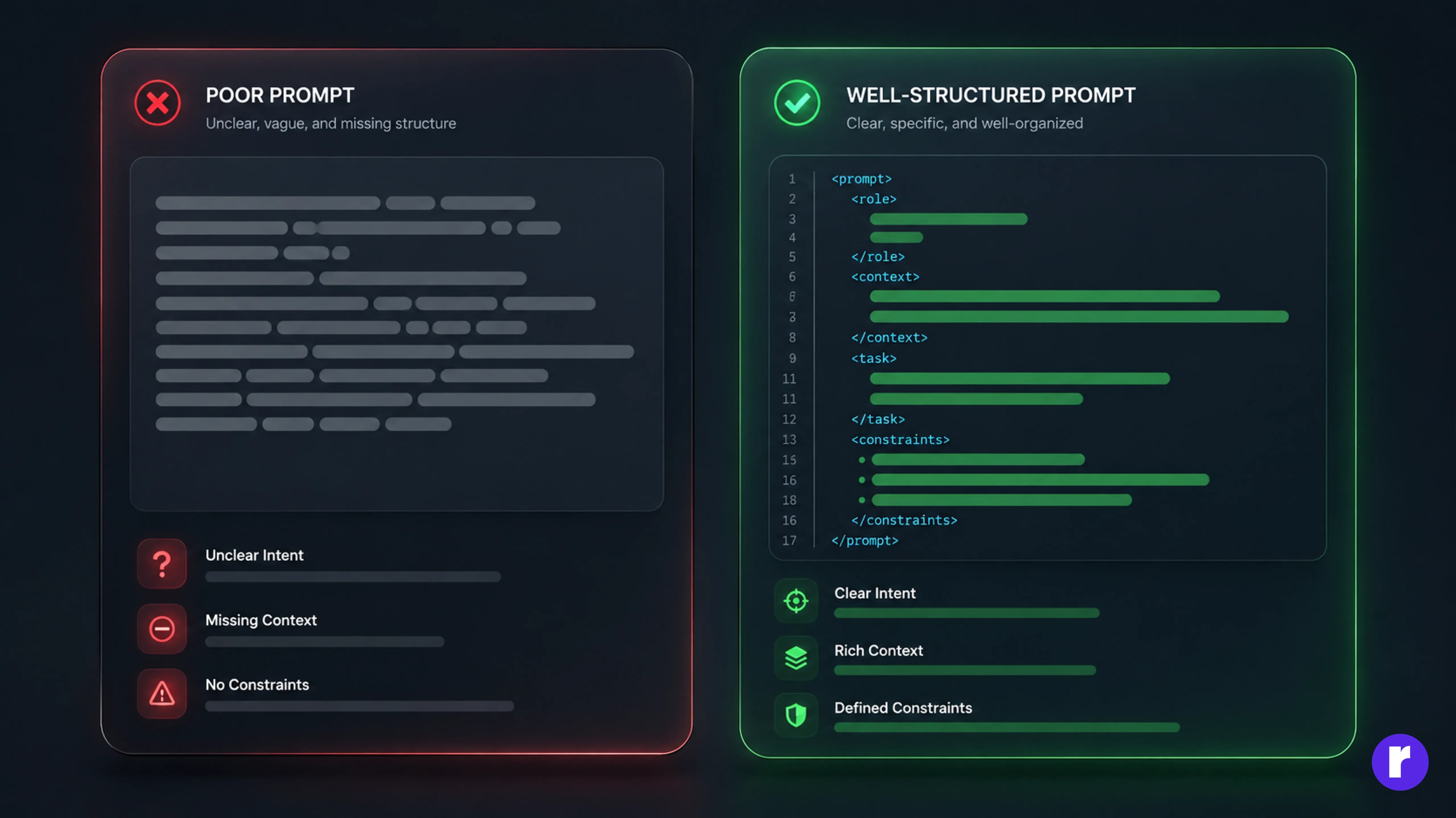 Brittle Prompts