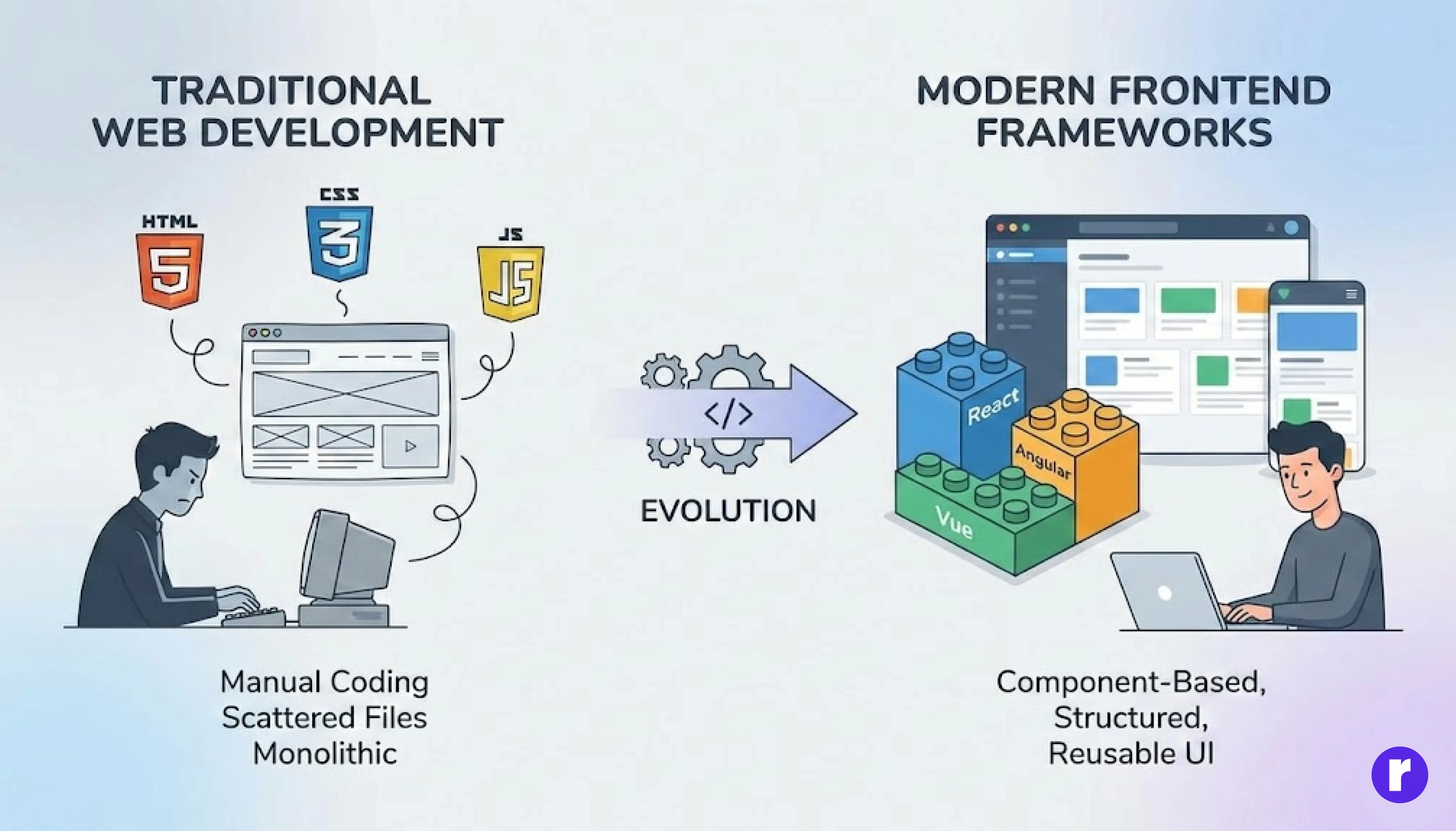 Frontend