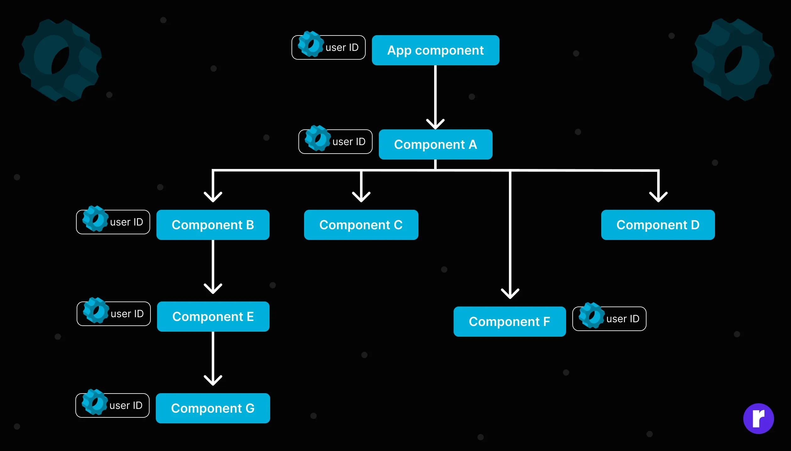 react-hook