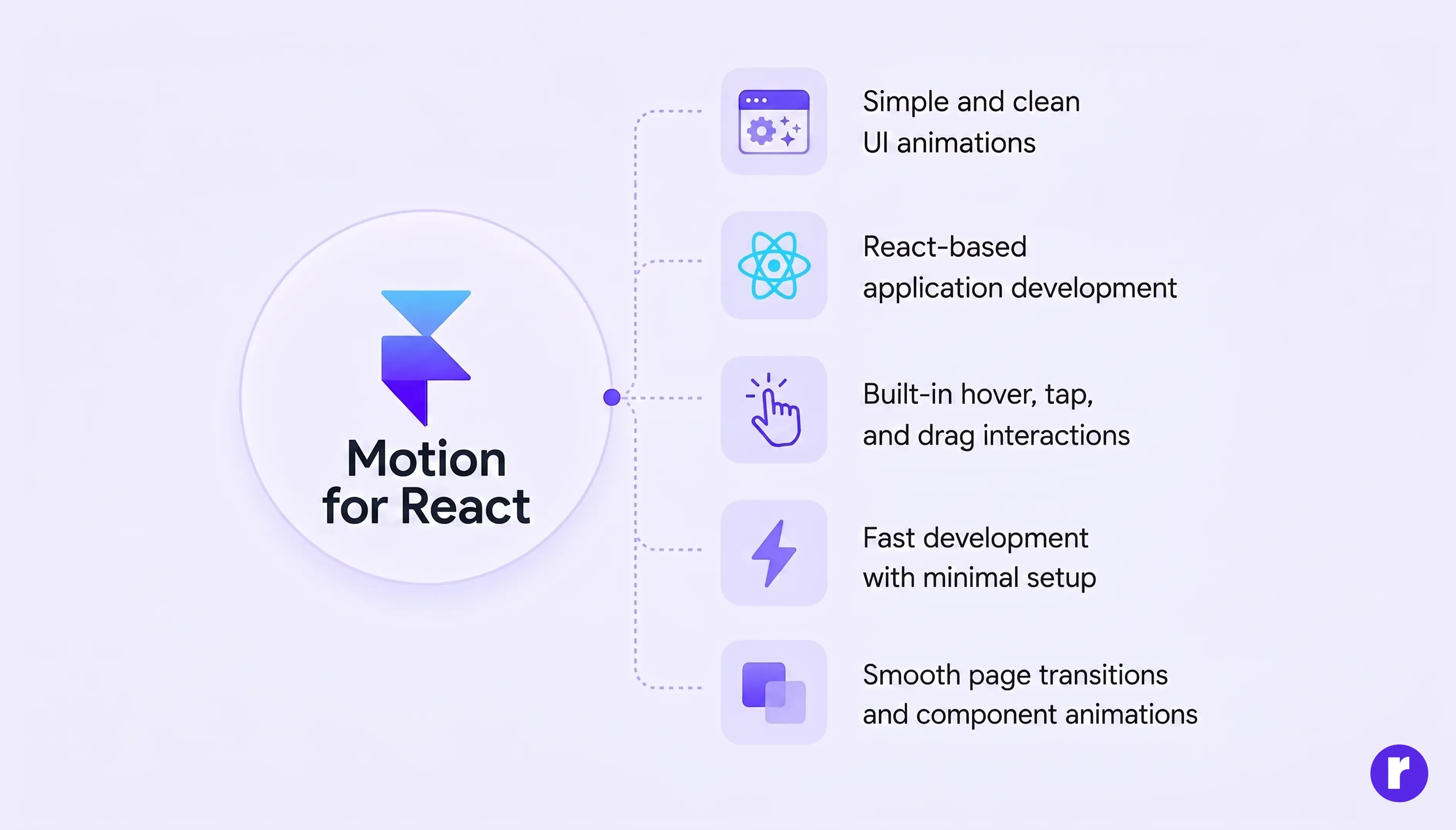 when to use Motion for React