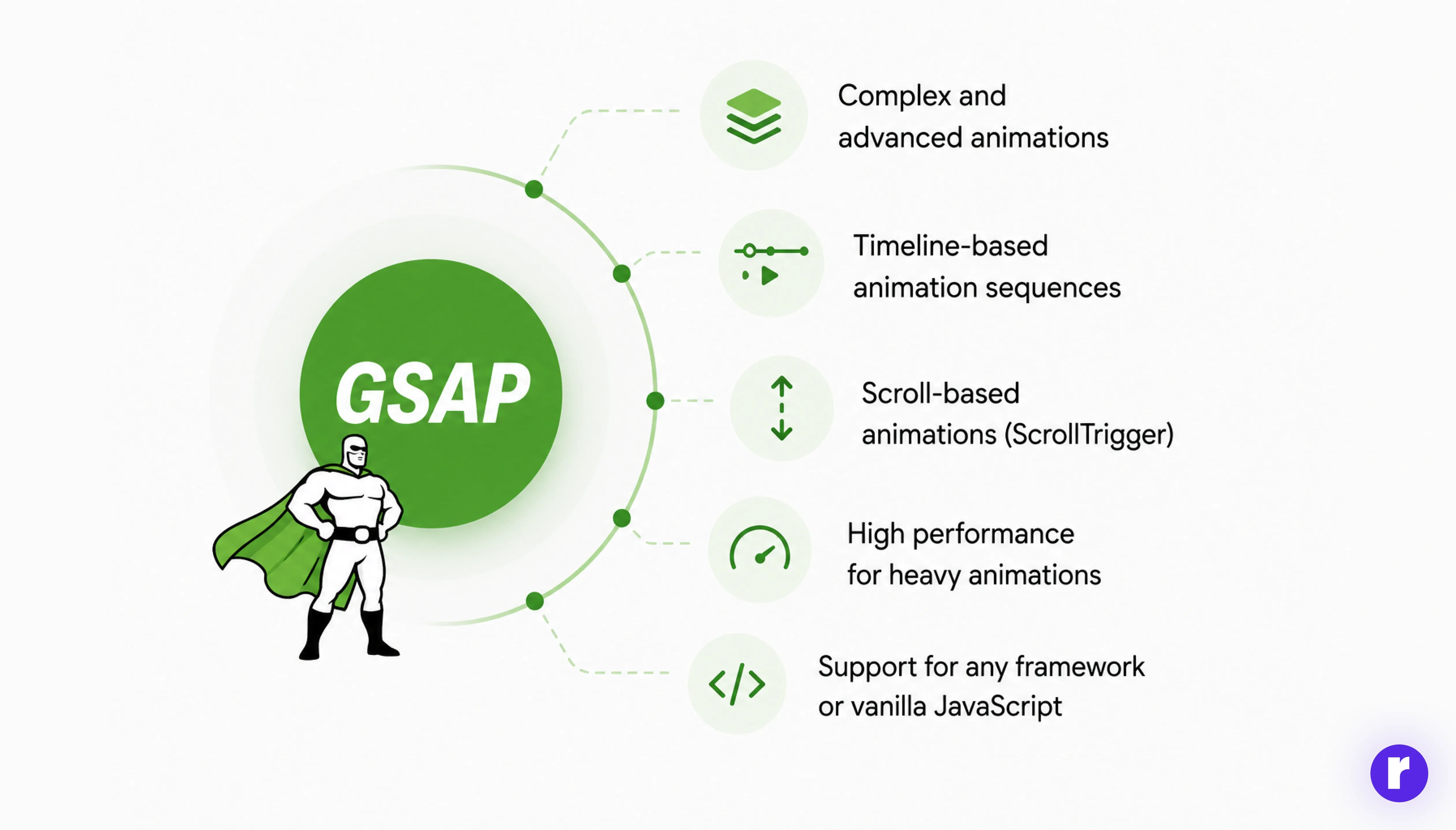 when to use gsap